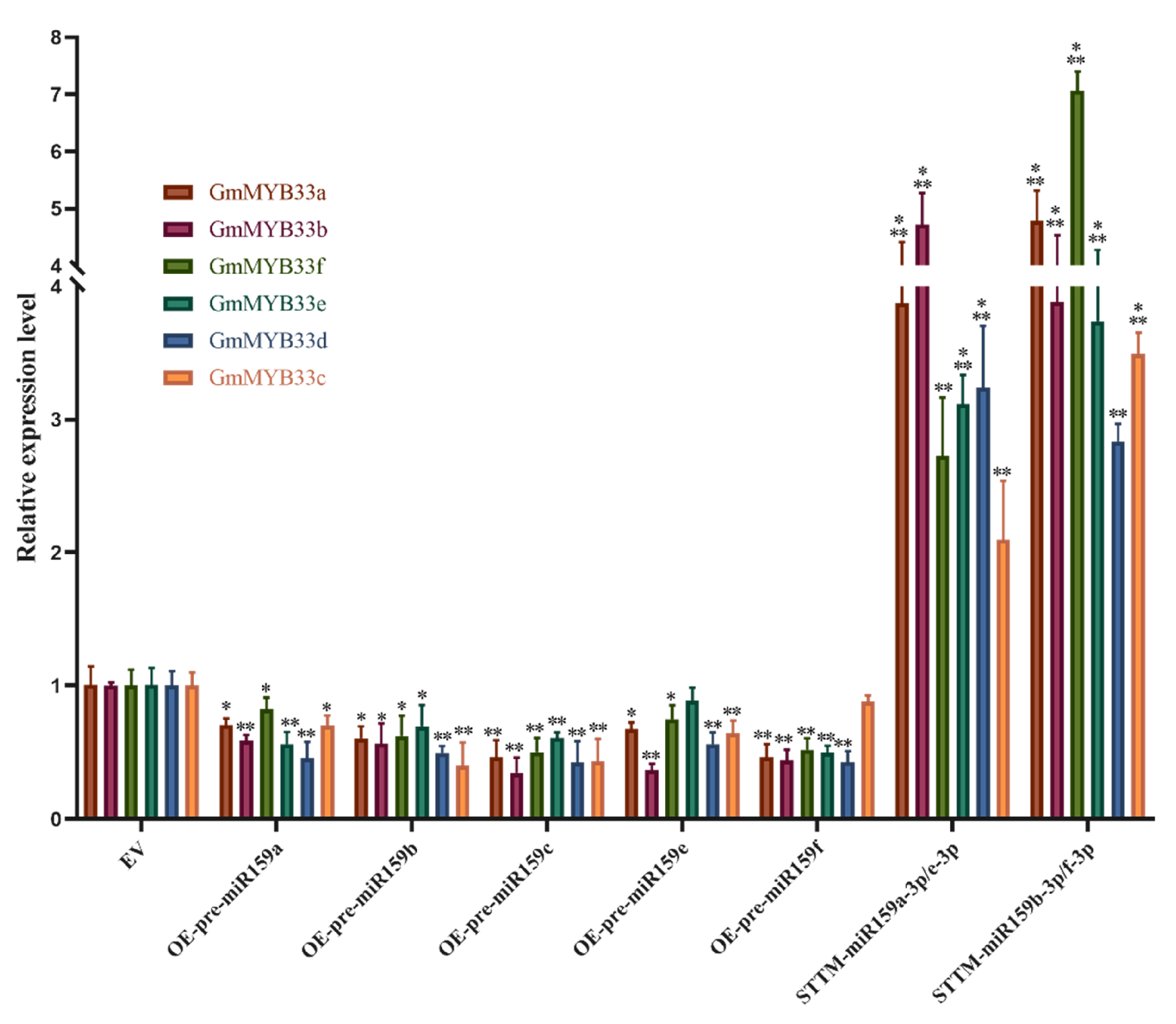 Ijms 22 13172 g007 550