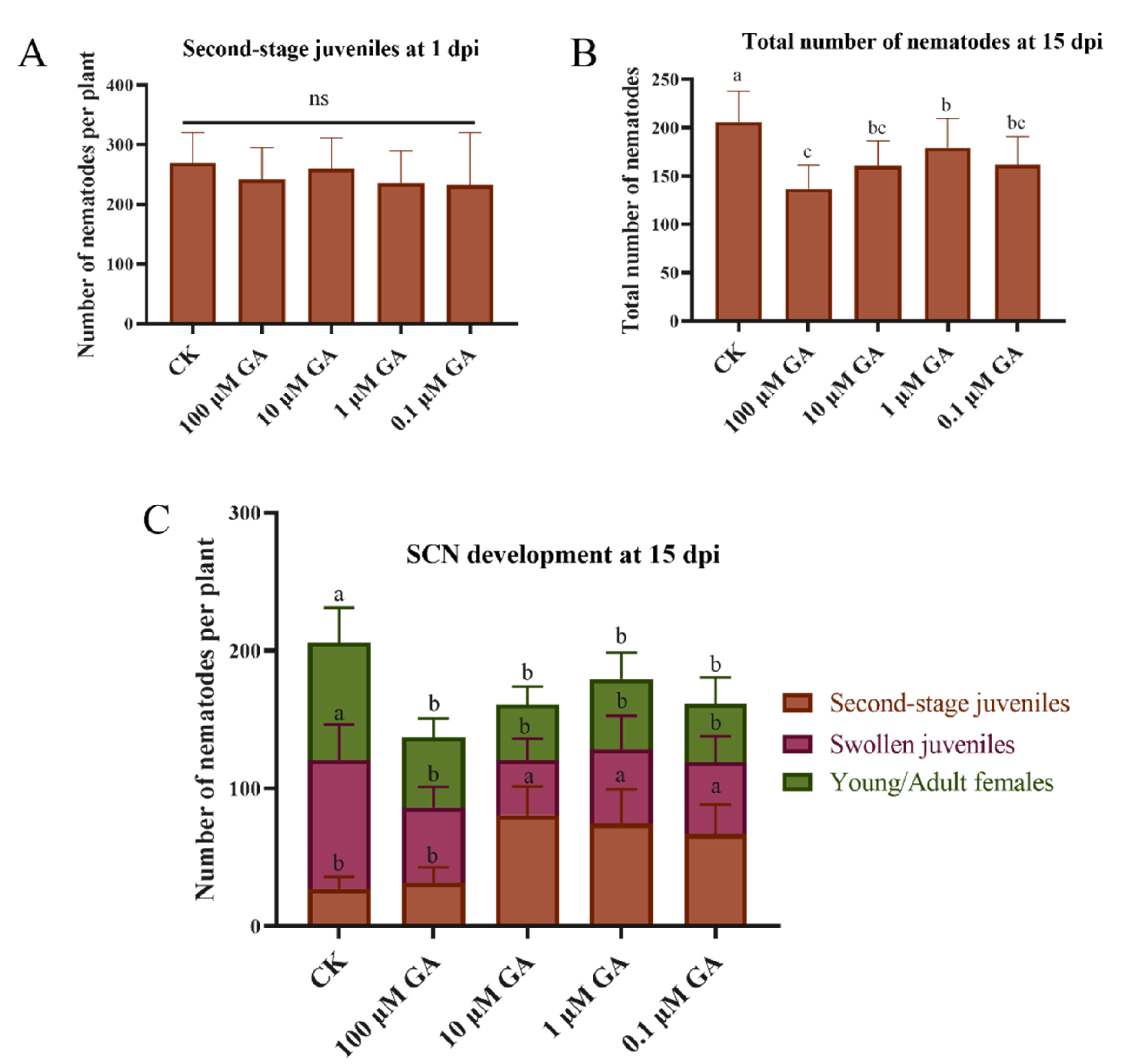 Ijms 22 13172 g009 550