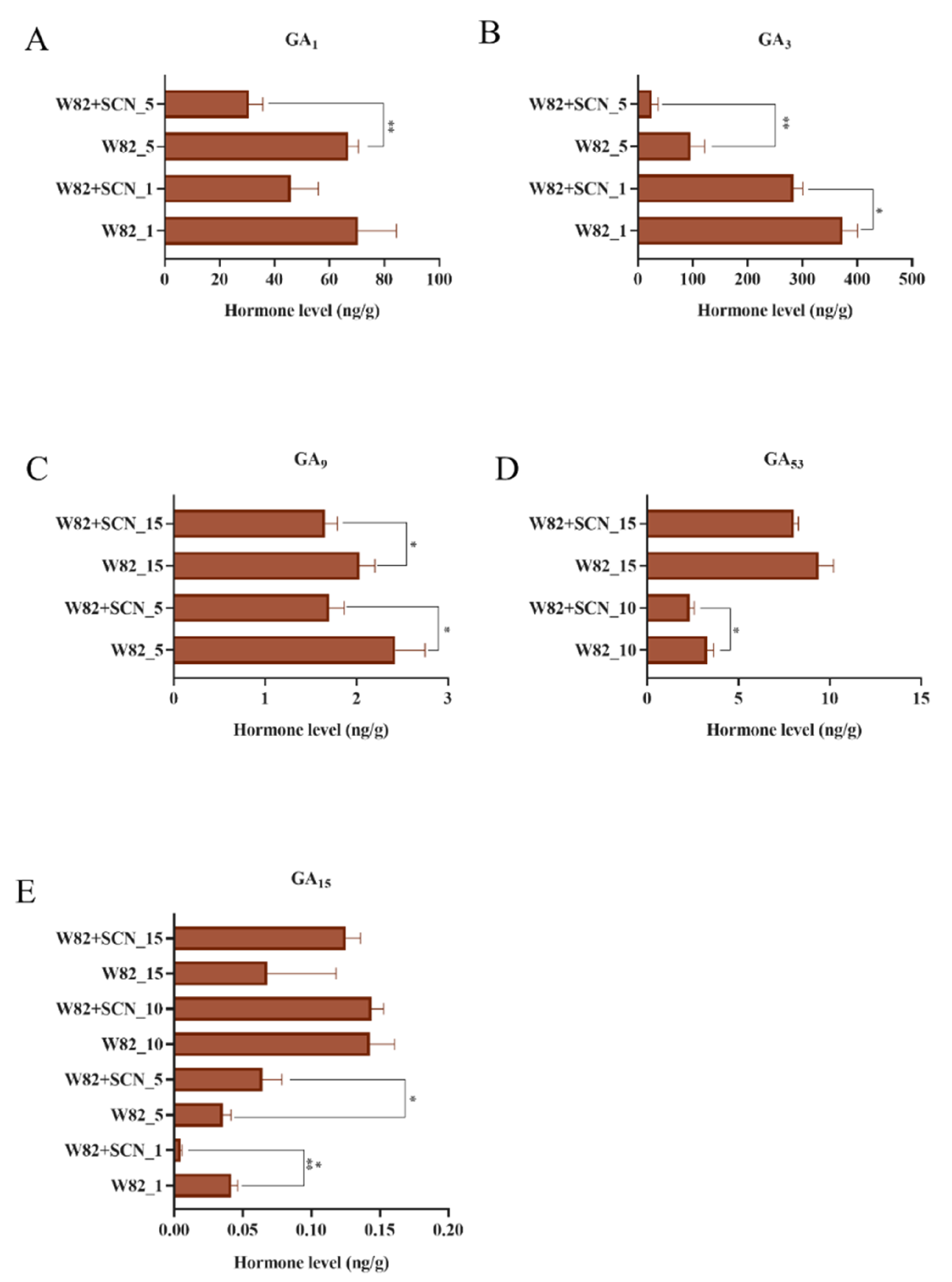 Ijms 22 13172 g010 550