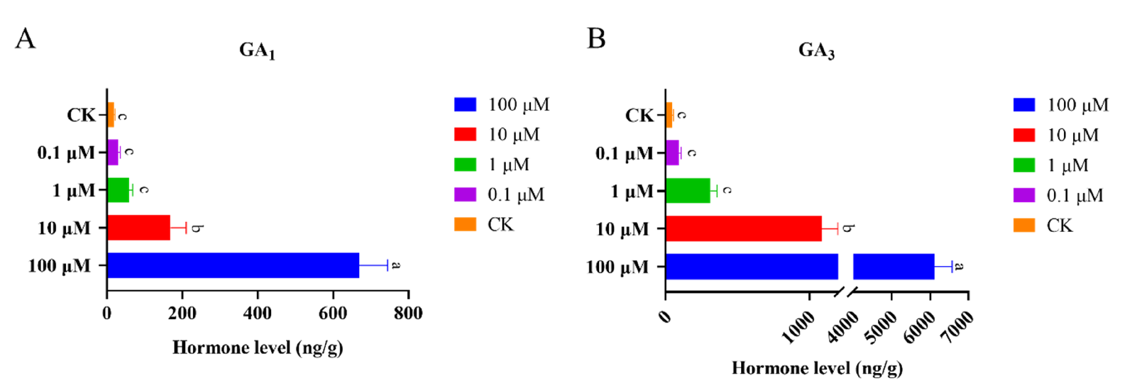 Ijms 22 13172 g011 550