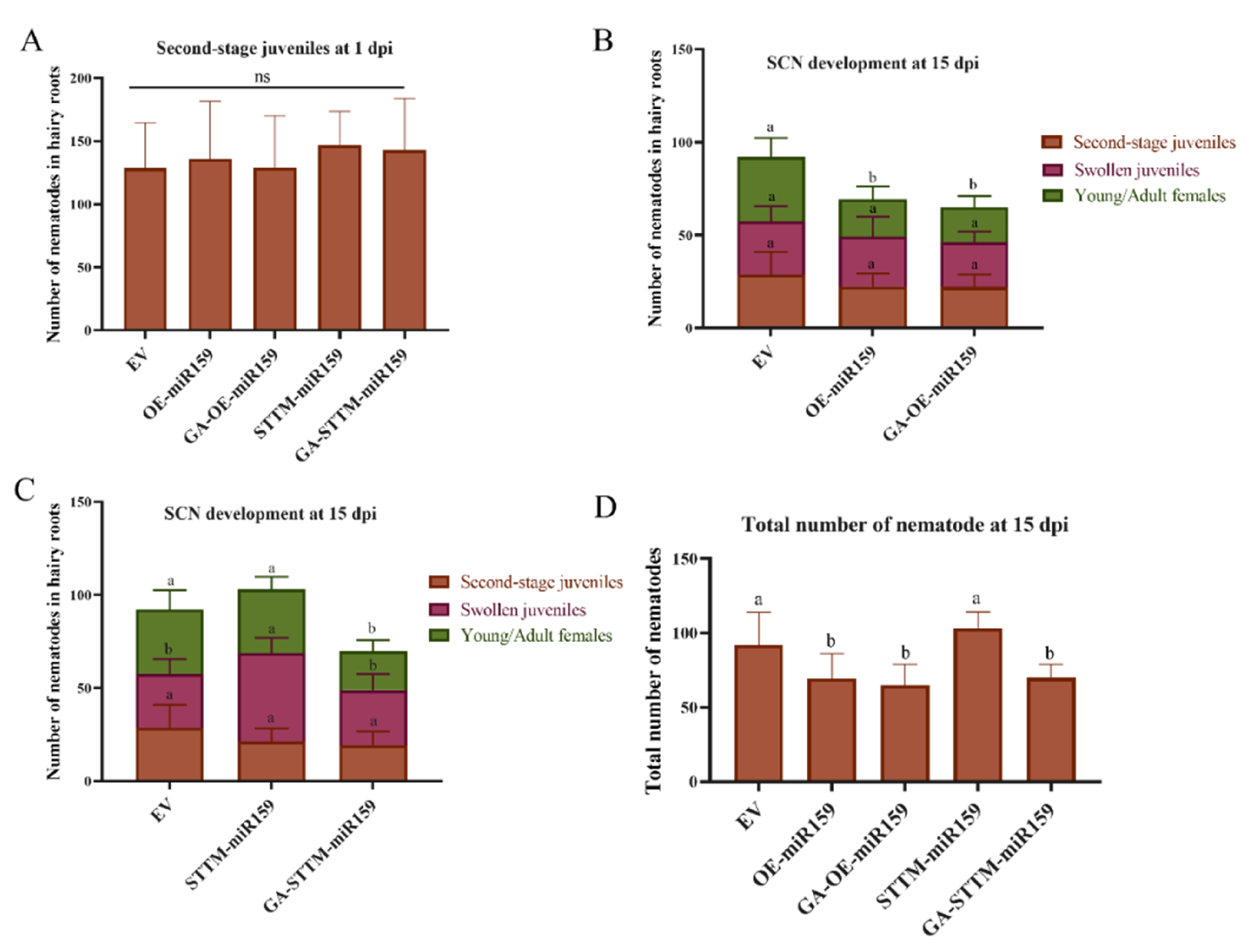 Ijms 22 13172 g012 550