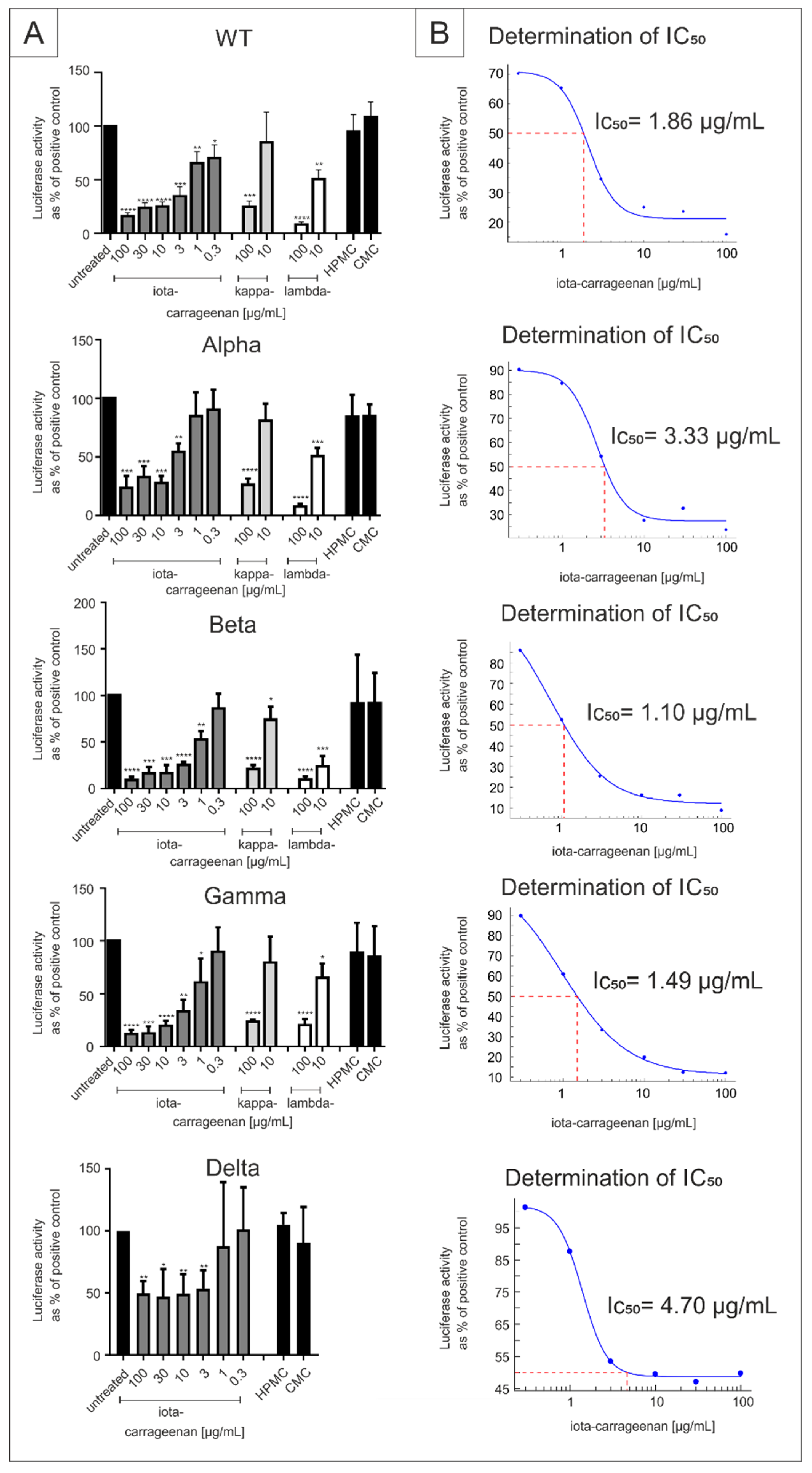 Ijms 22 13202 g001 550