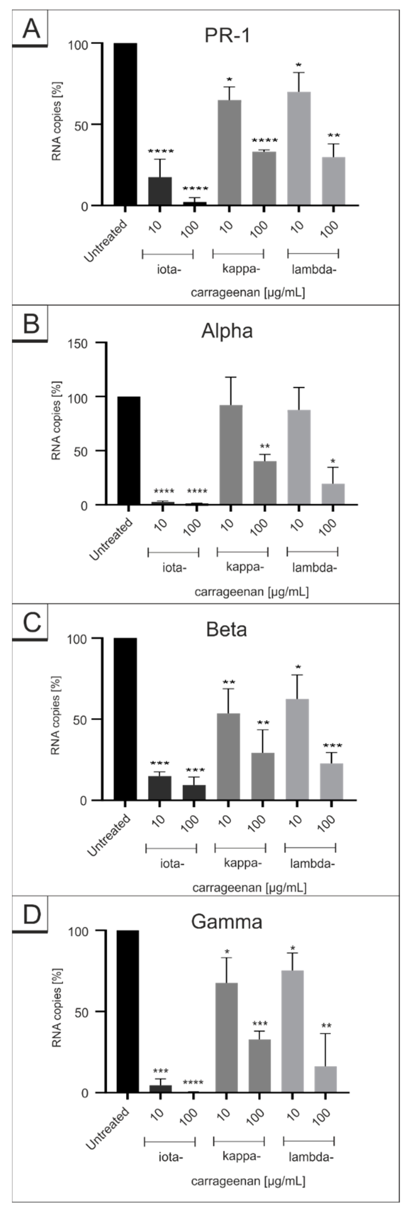 Ijms 22 13202 g003 550