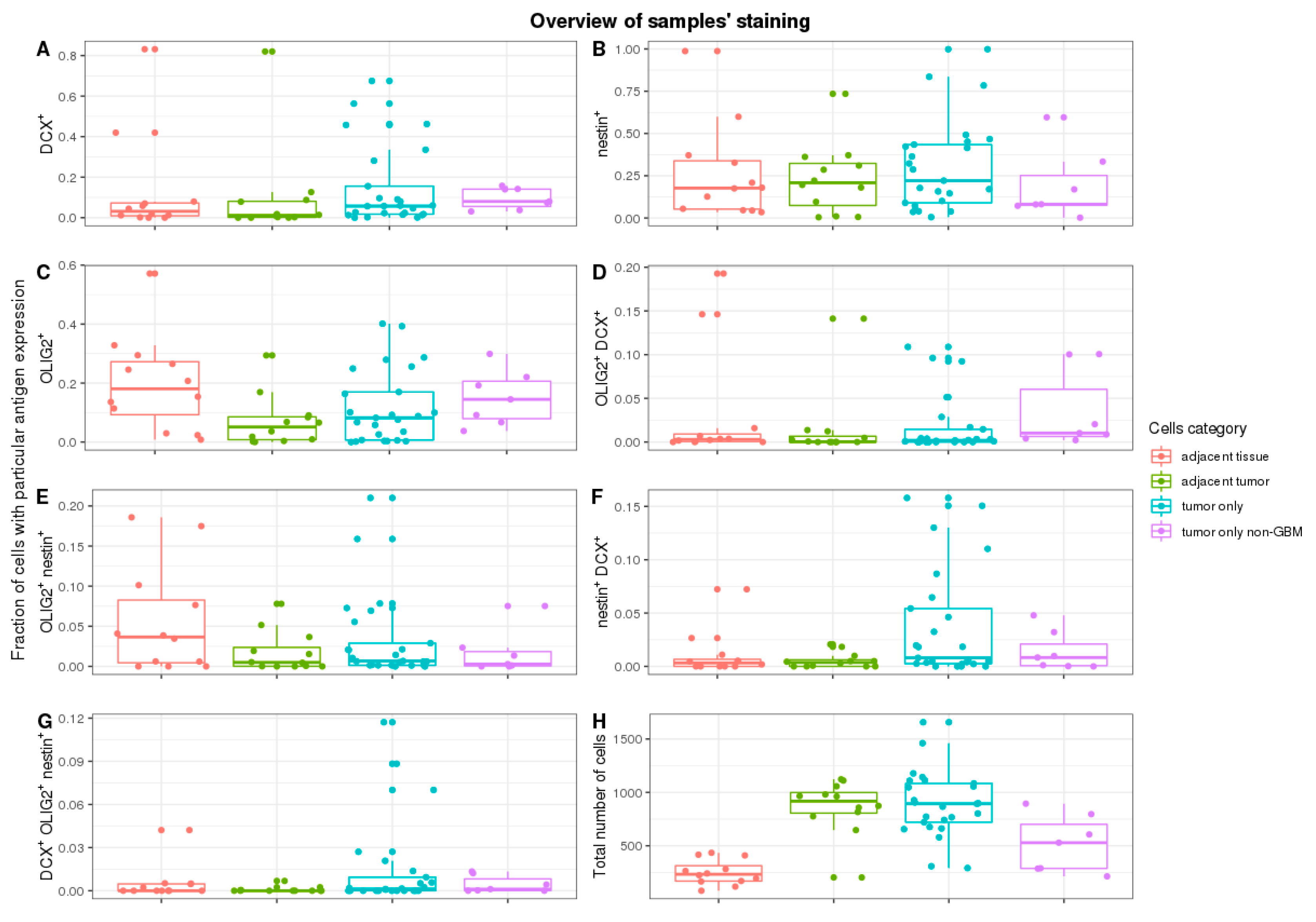 Ijms 22 13217 g002 550