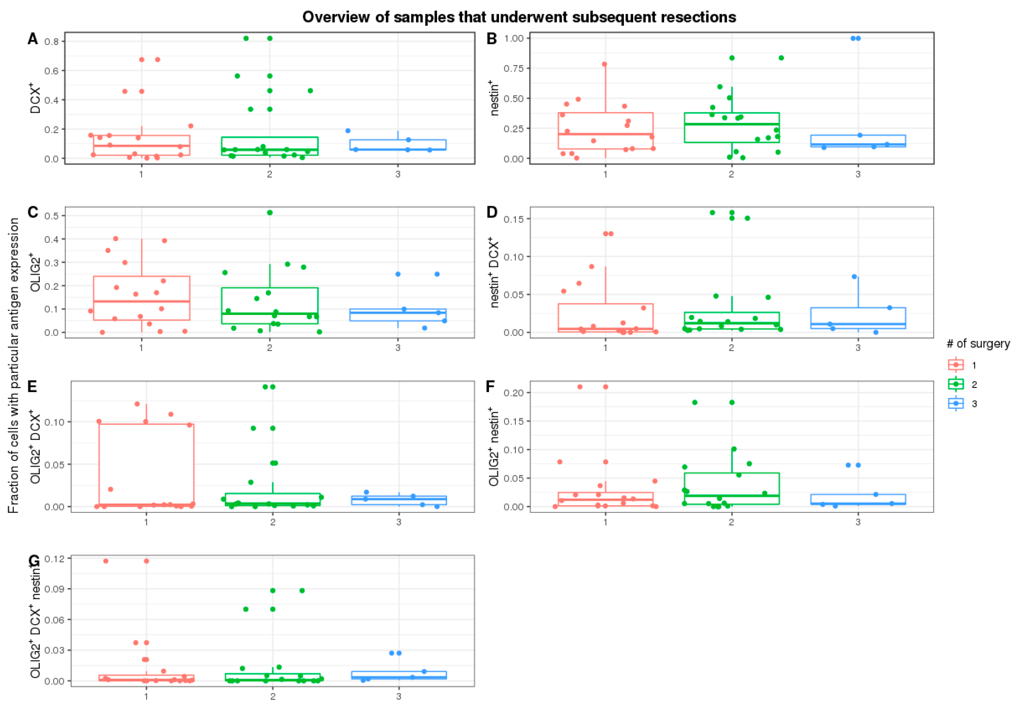 Ijms 22 13217 g003 550