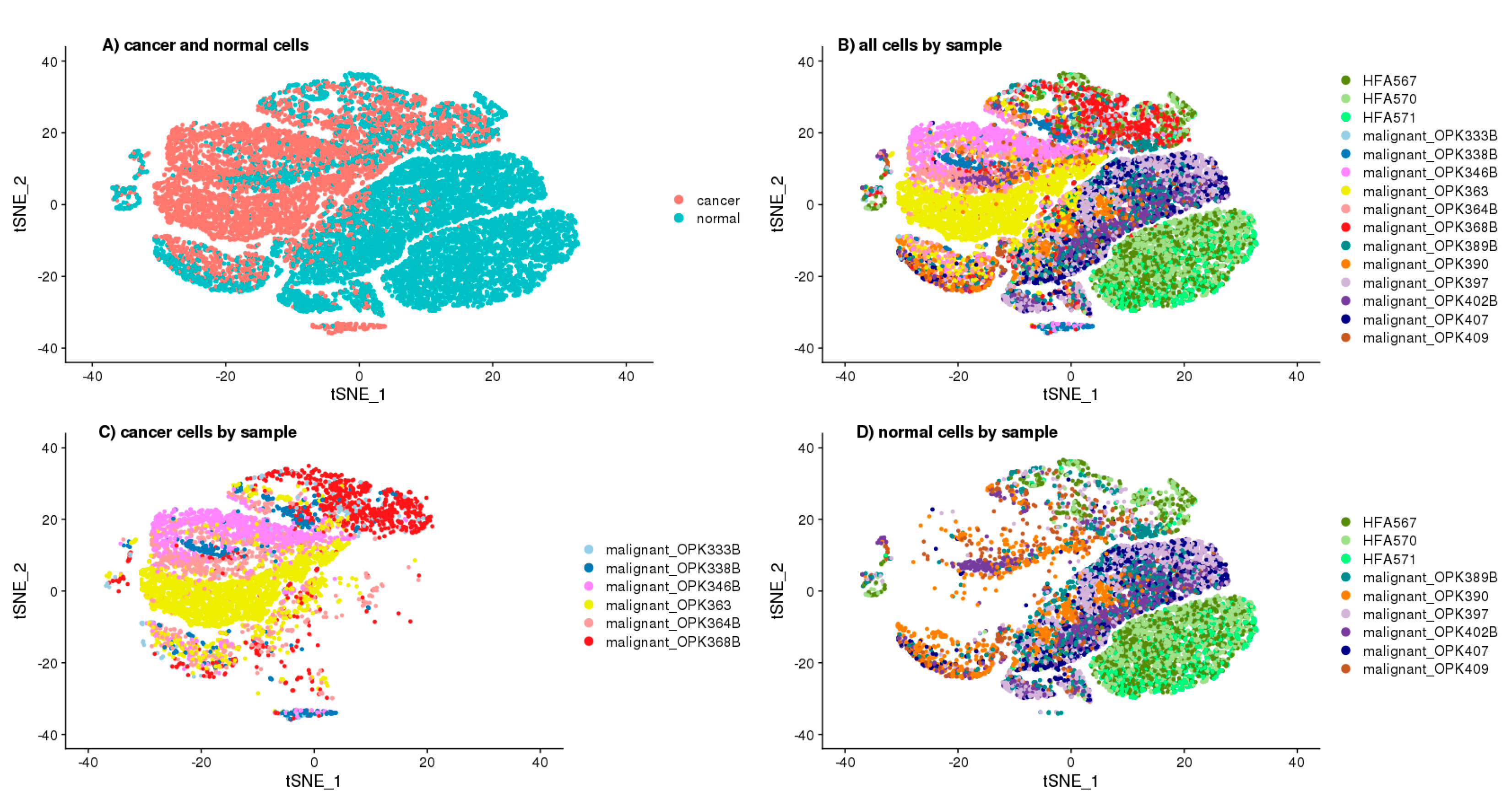 Ijms 22 13217 g004 550