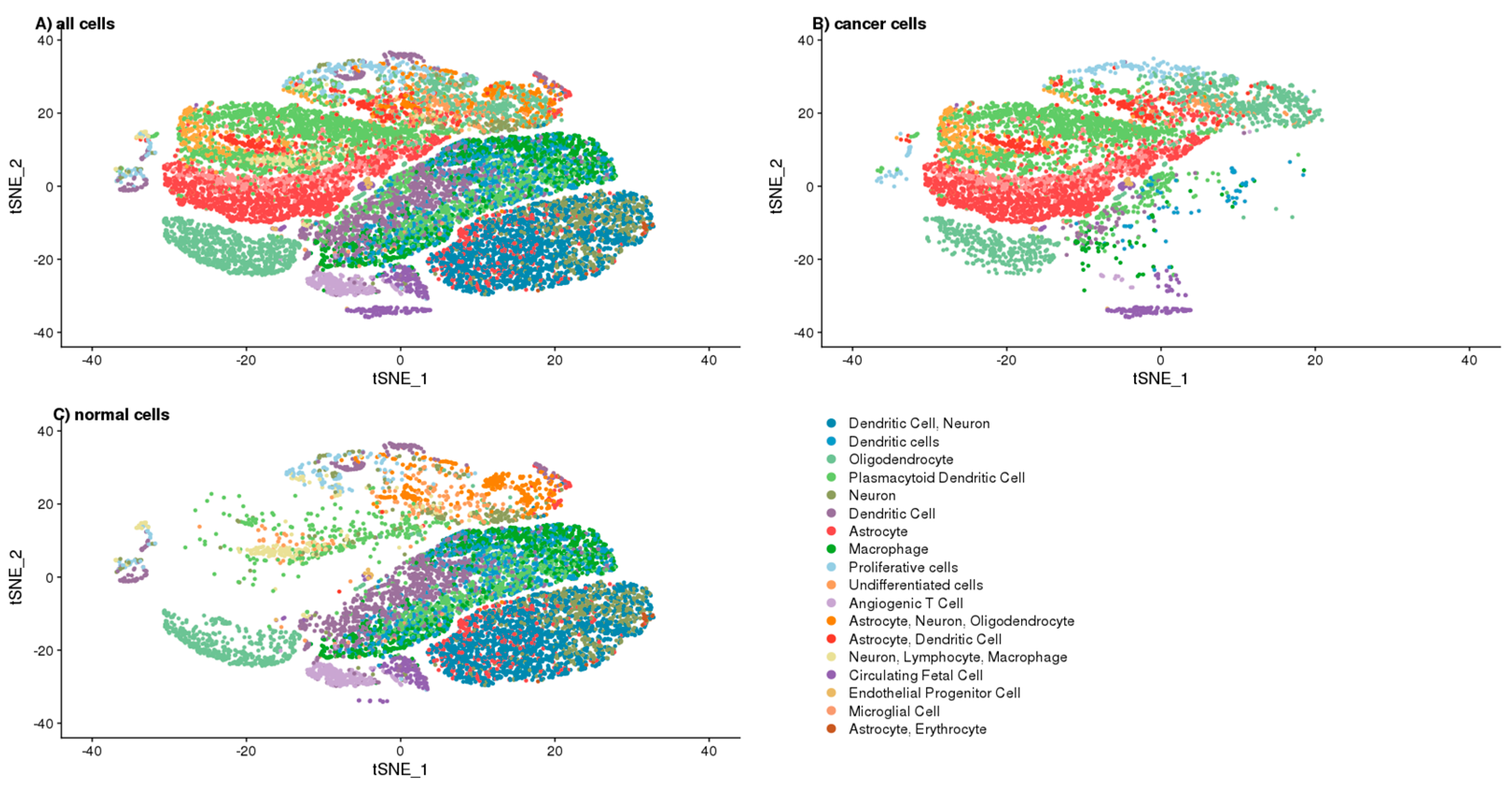 Ijms 22 13217 g005 550