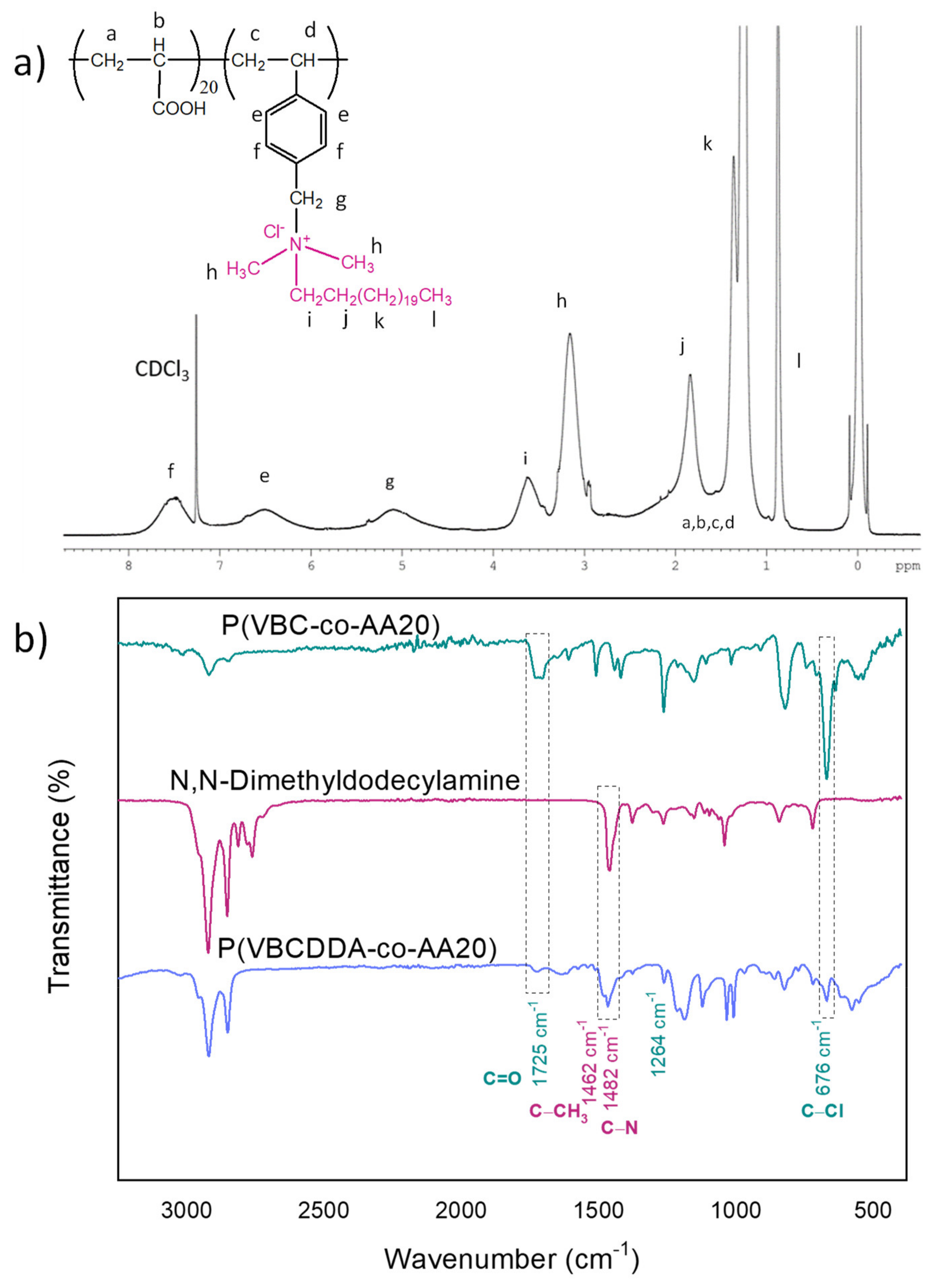 Ijms 22 13236 g001 550