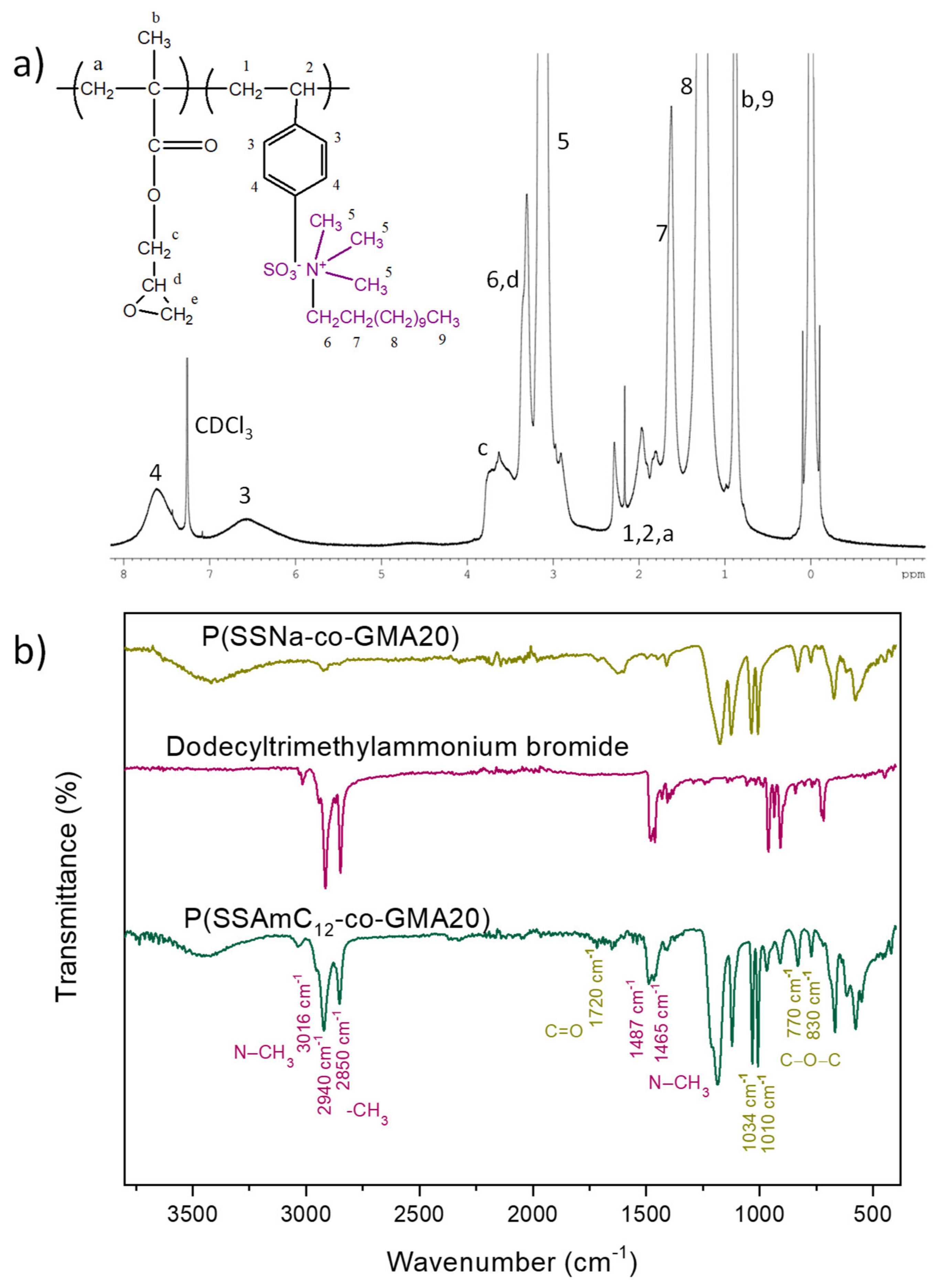 Ijms 22 13236 g002 550