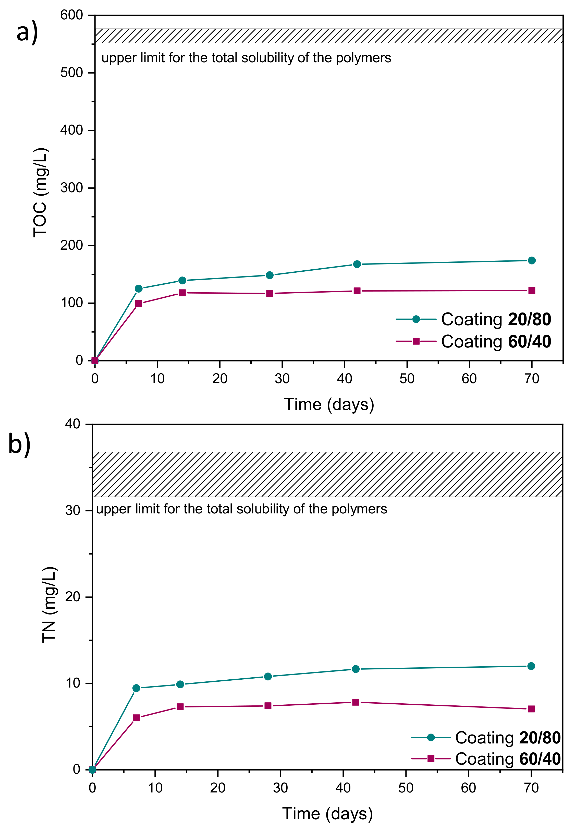 Ijms 22 13236 g006 550