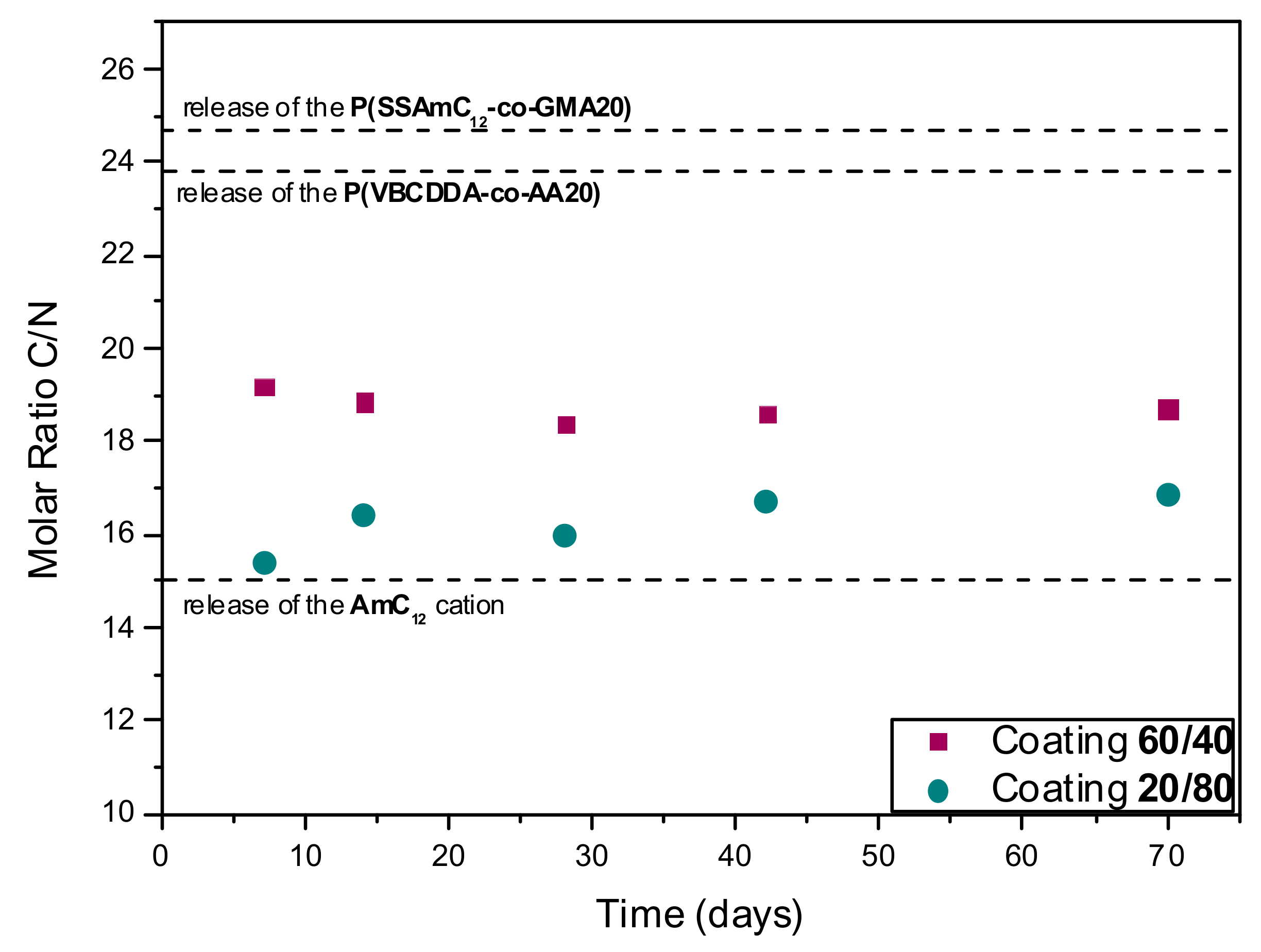Ijms 22 13236 g007 550