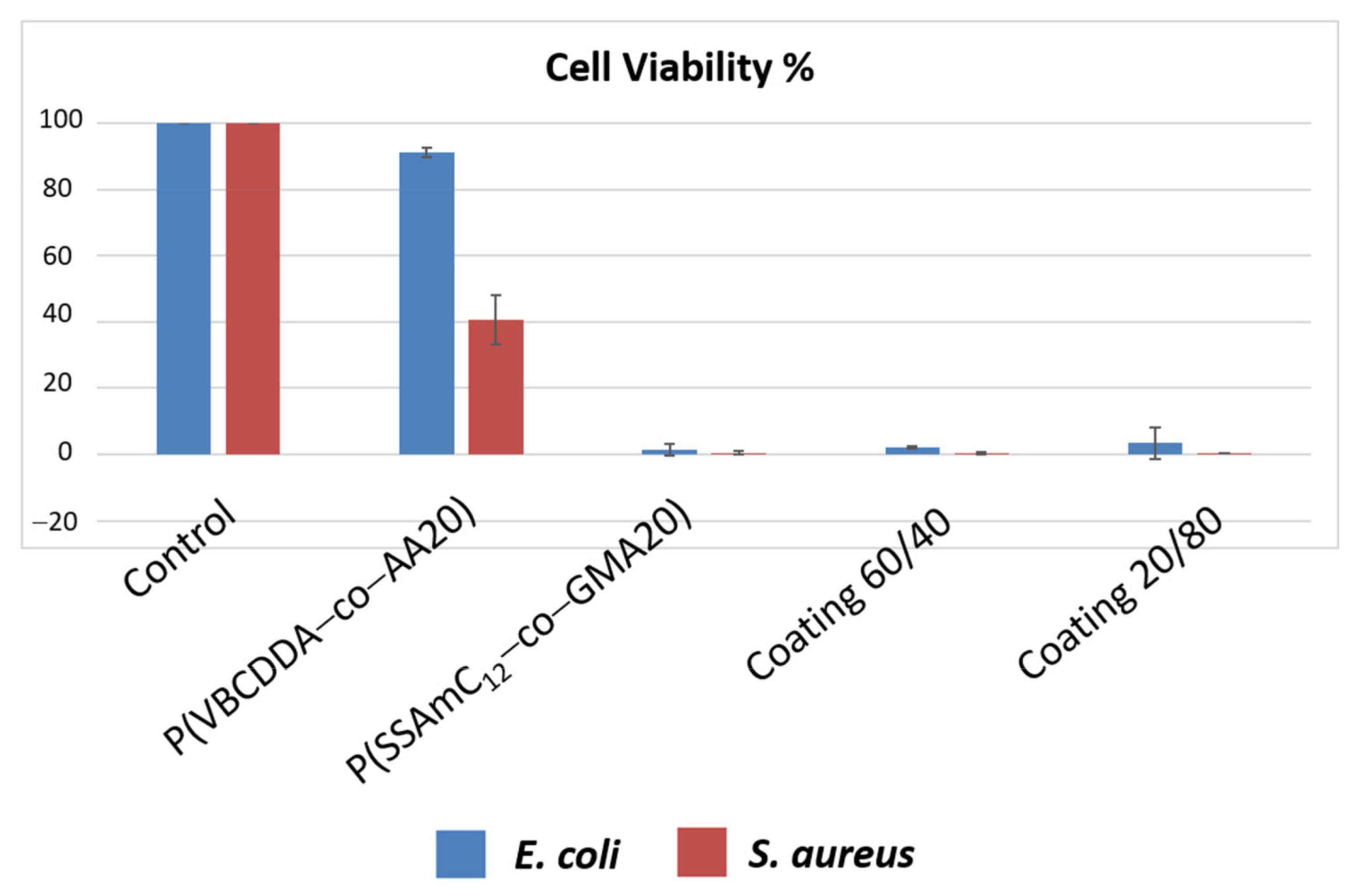 Ijms 22 13236 g008 550