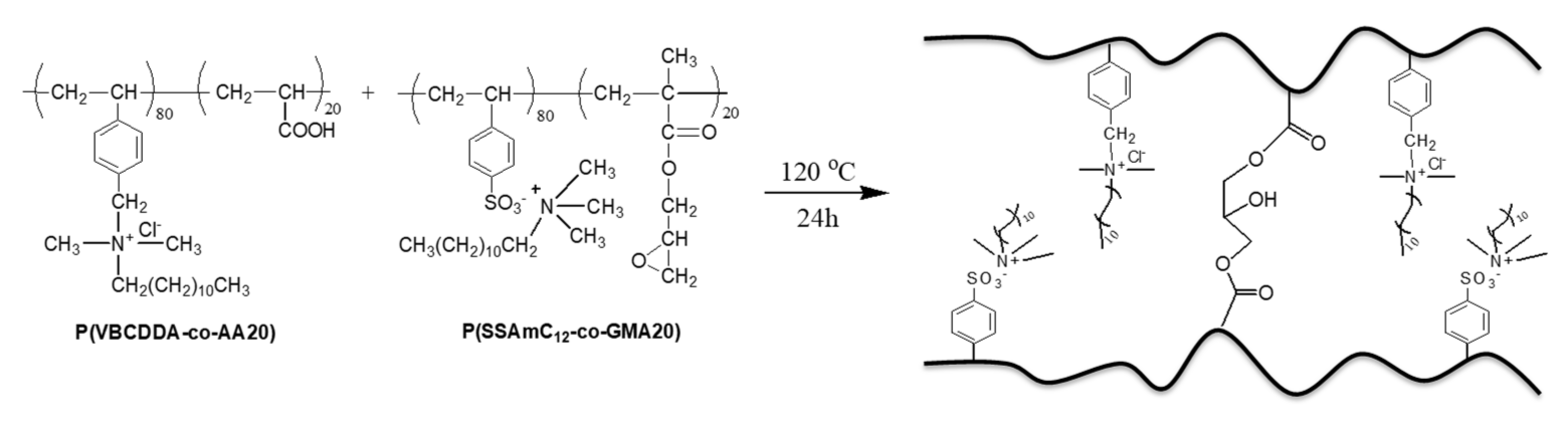 Ijms 22 13236 sch001 550