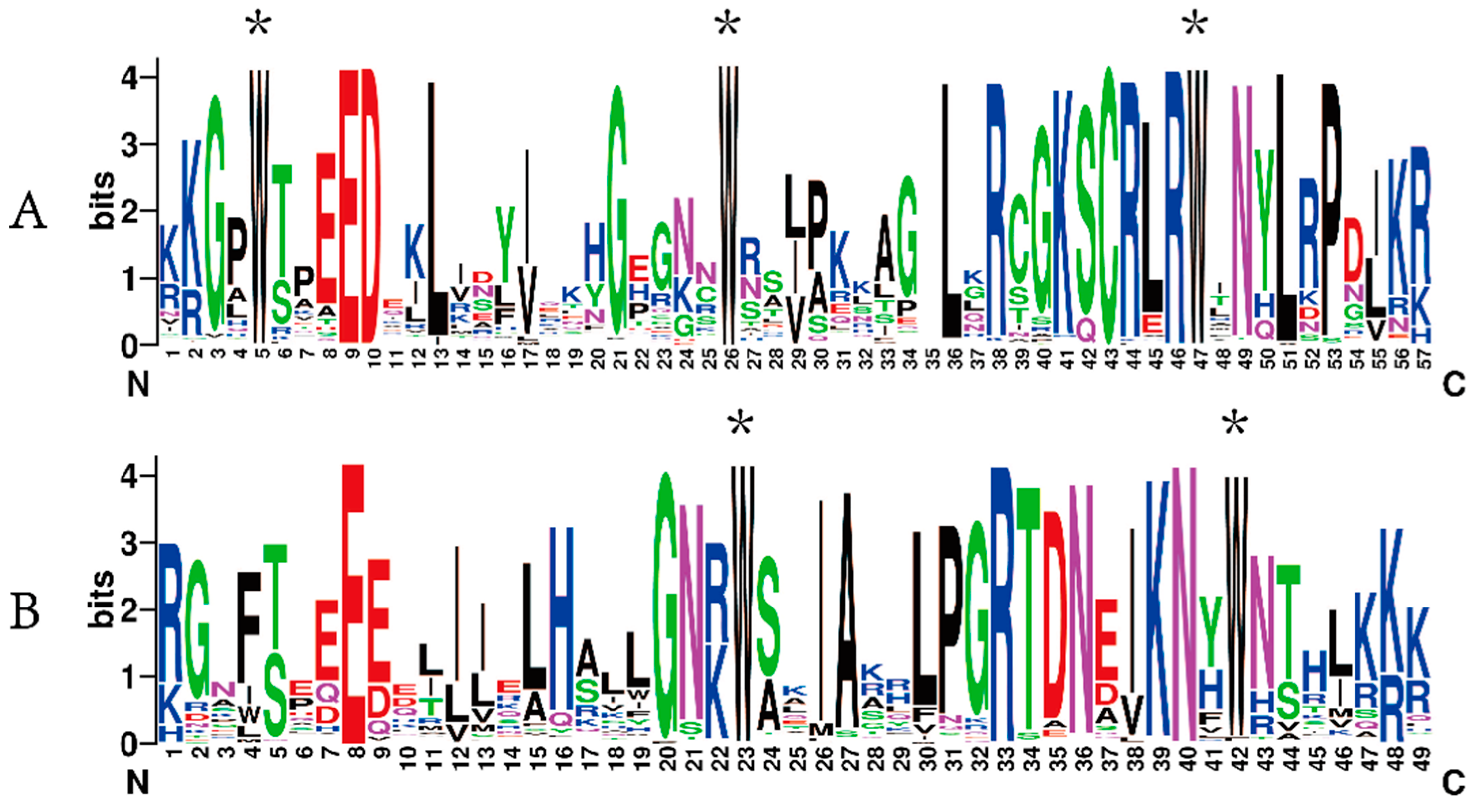 Ijms 22 13245 g003 550