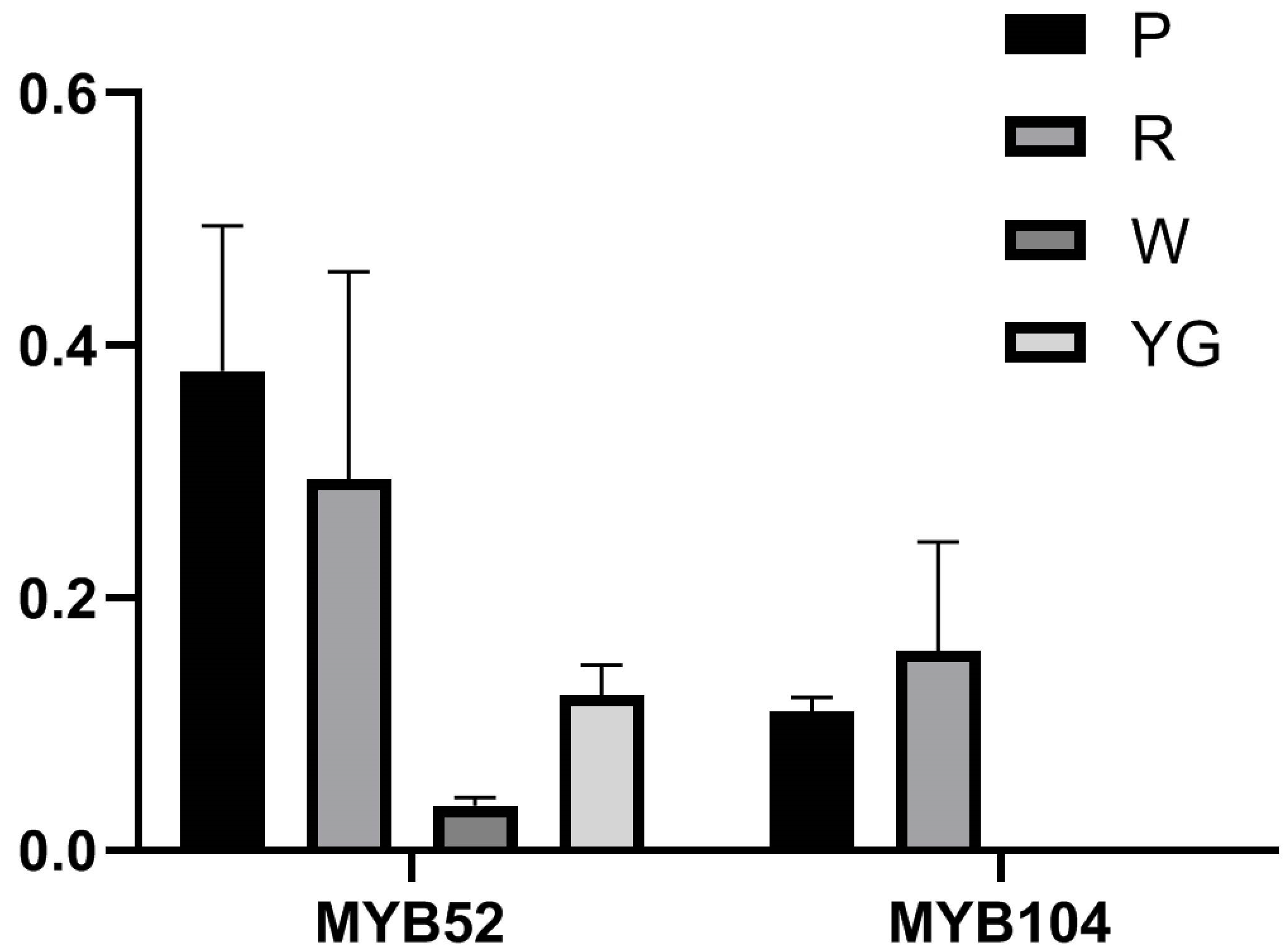 Ijms 22 13245 g008 550