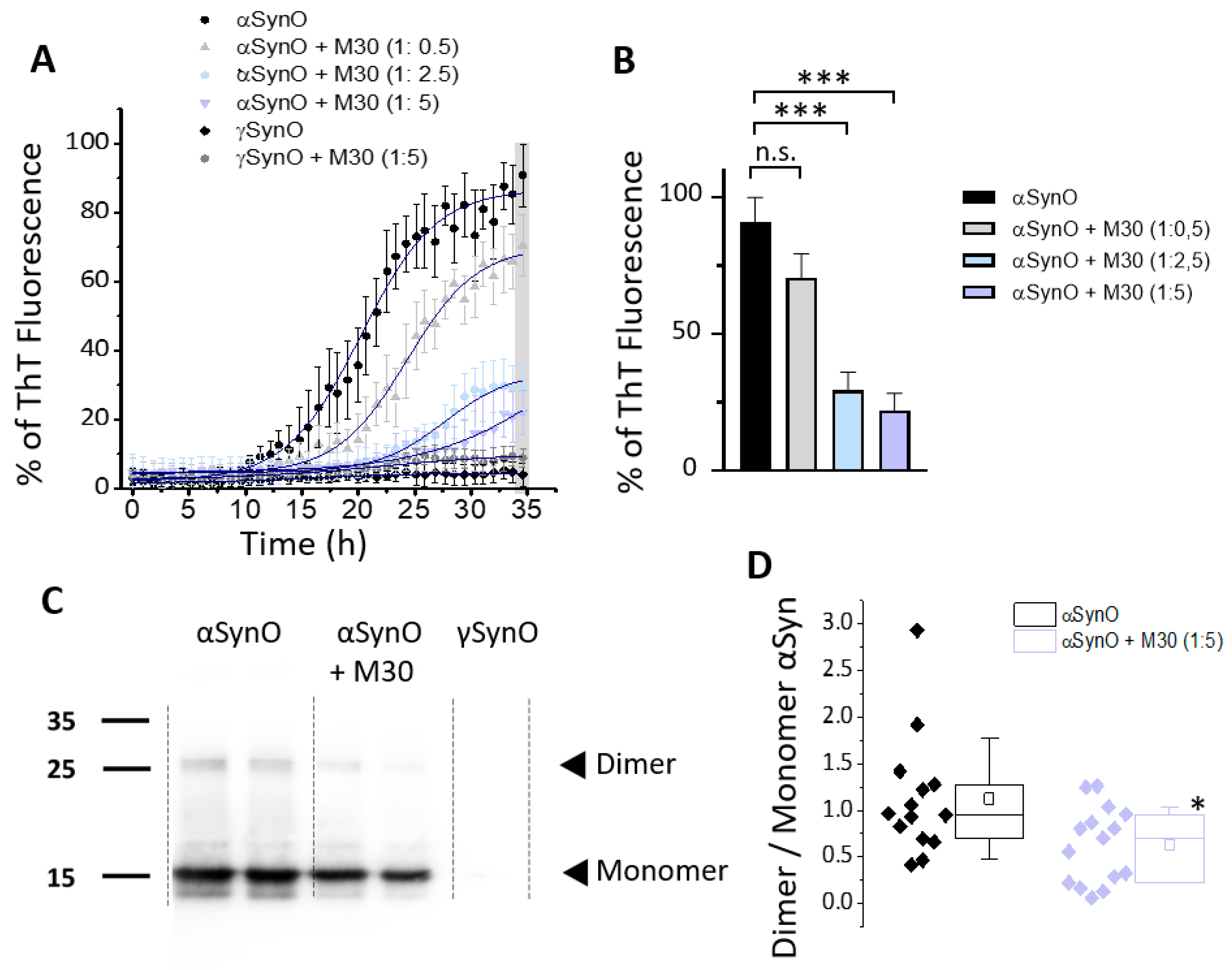 Ijms 22 13253 g007 550