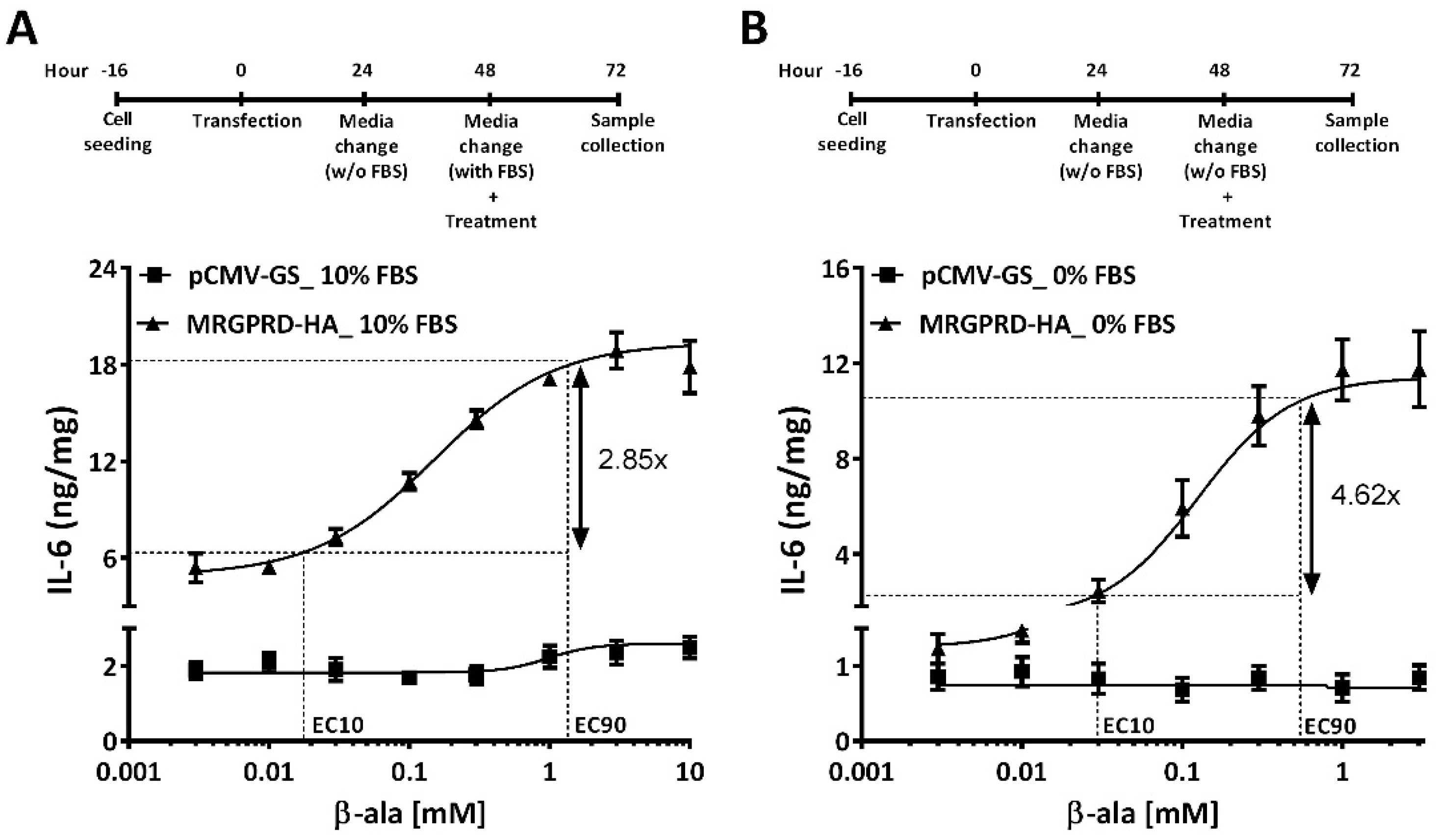 Ijms 22 13254 g005 550