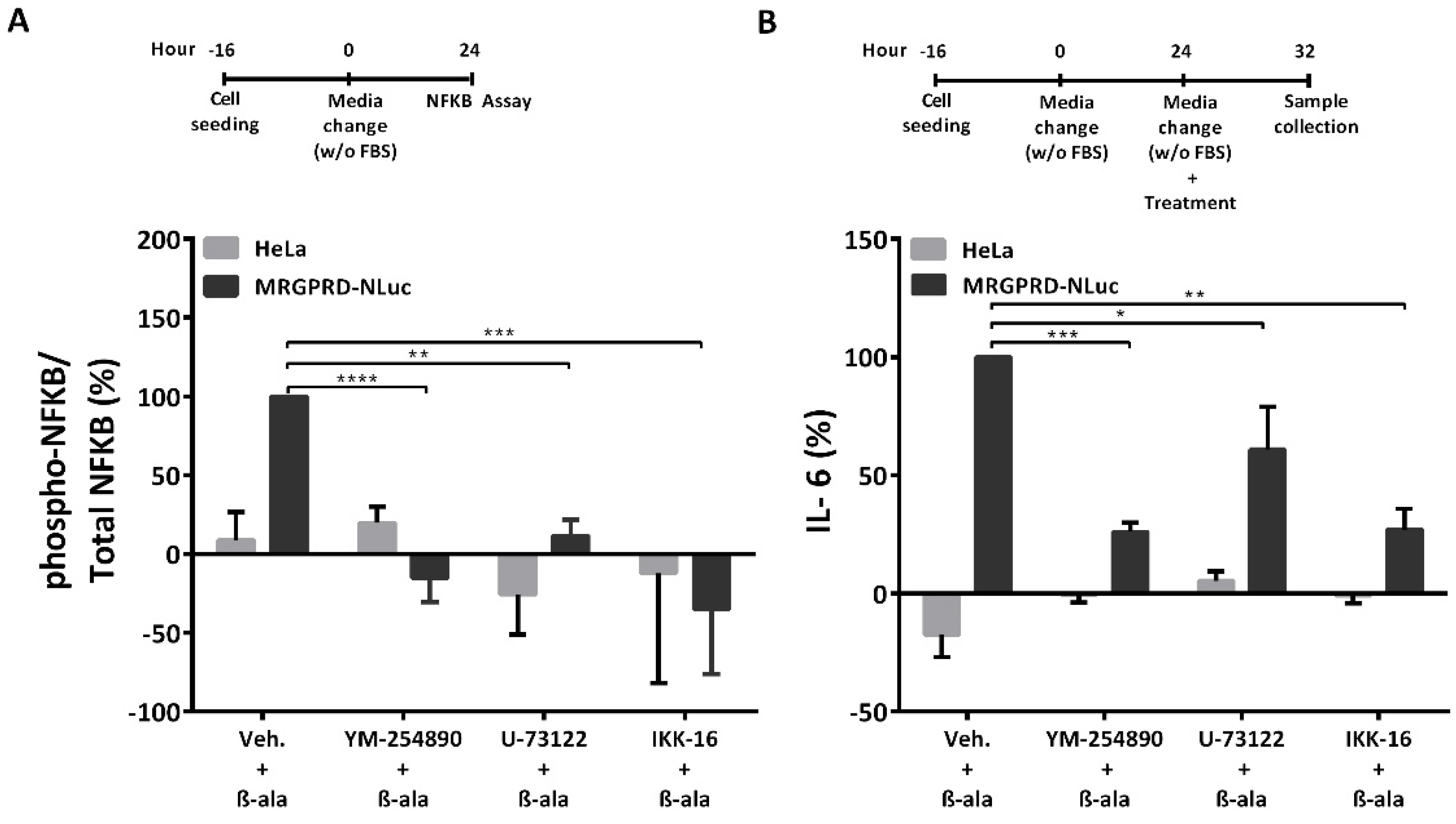 Ijms 22 13254 g006 550