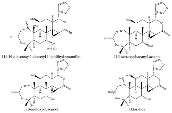 Insecticidal Triterpenes in Meliaceae: Plant Species, Molecules
