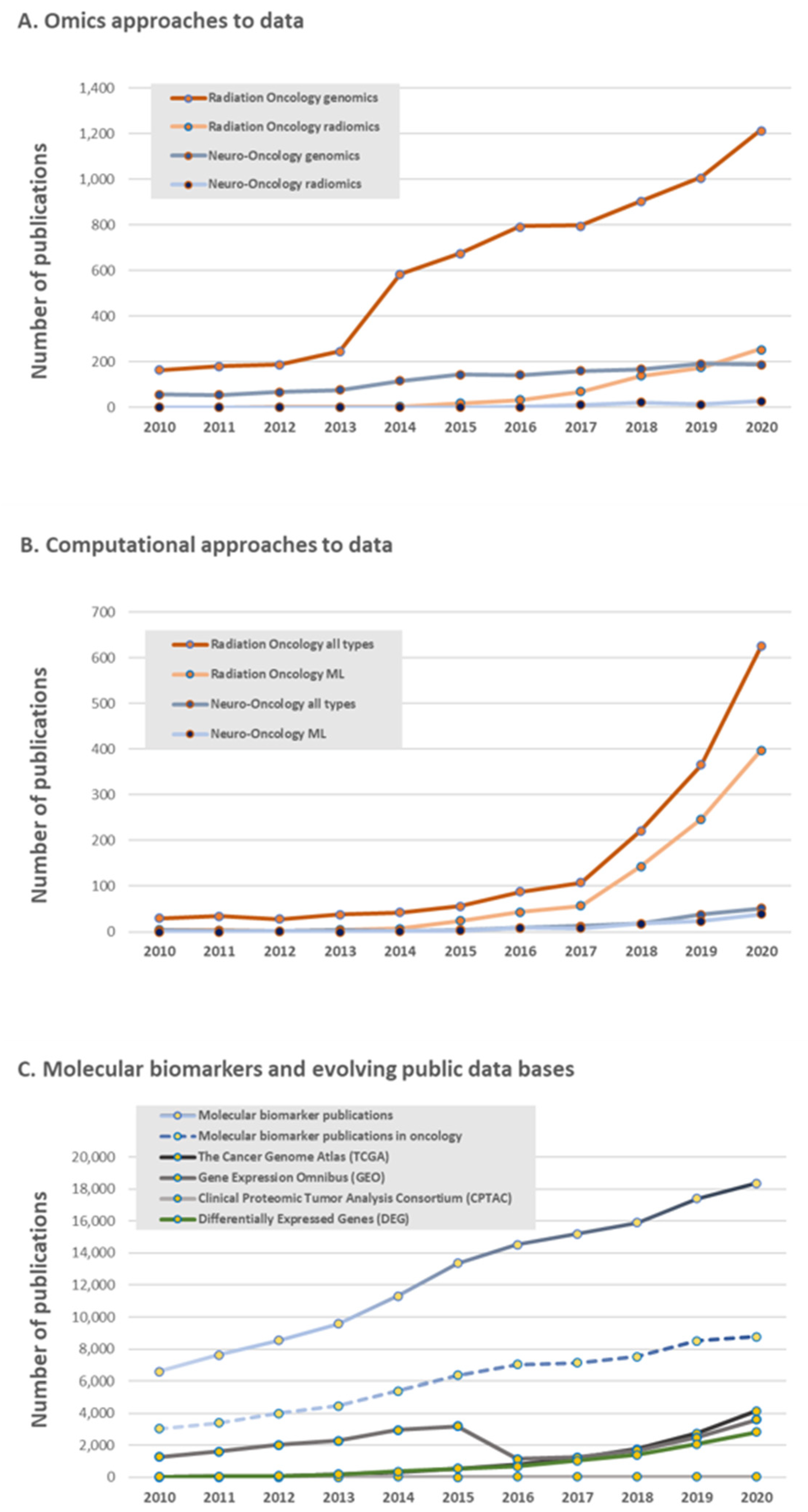 Ijms 22 13278 g002 550