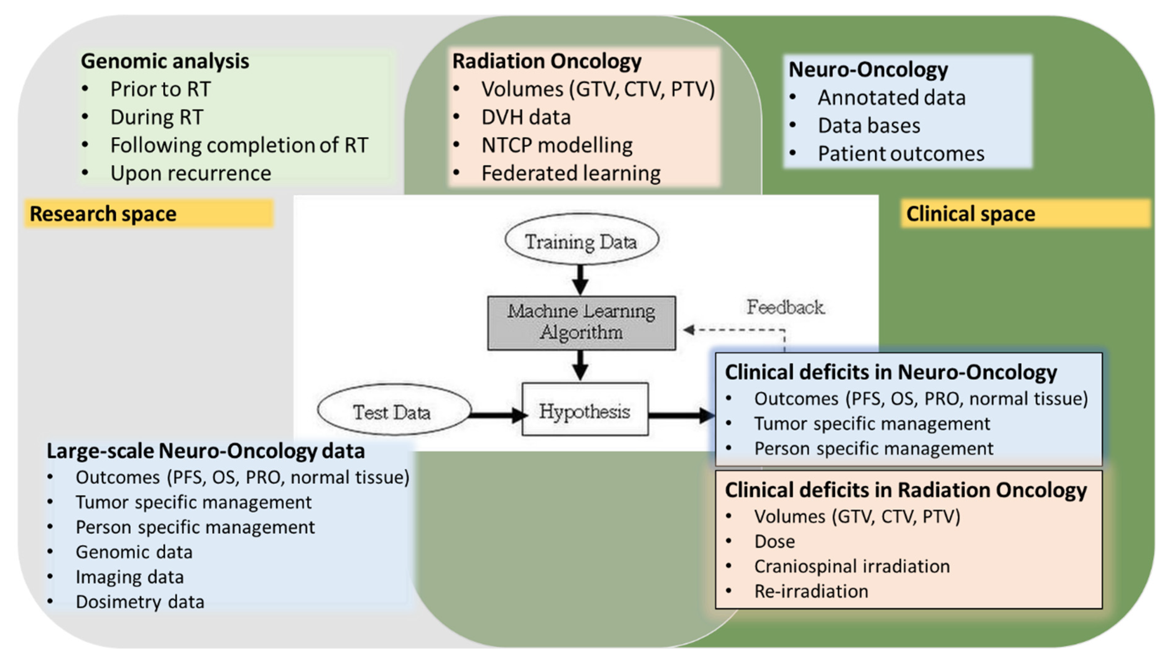 Ijms 22 13278 g003 550