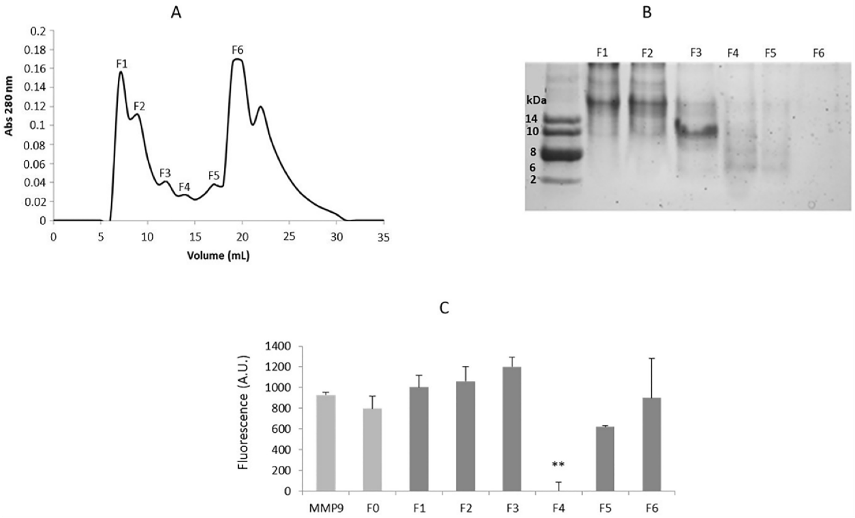 Ijms 22 13286 g001 Ijms 22 13286 g001