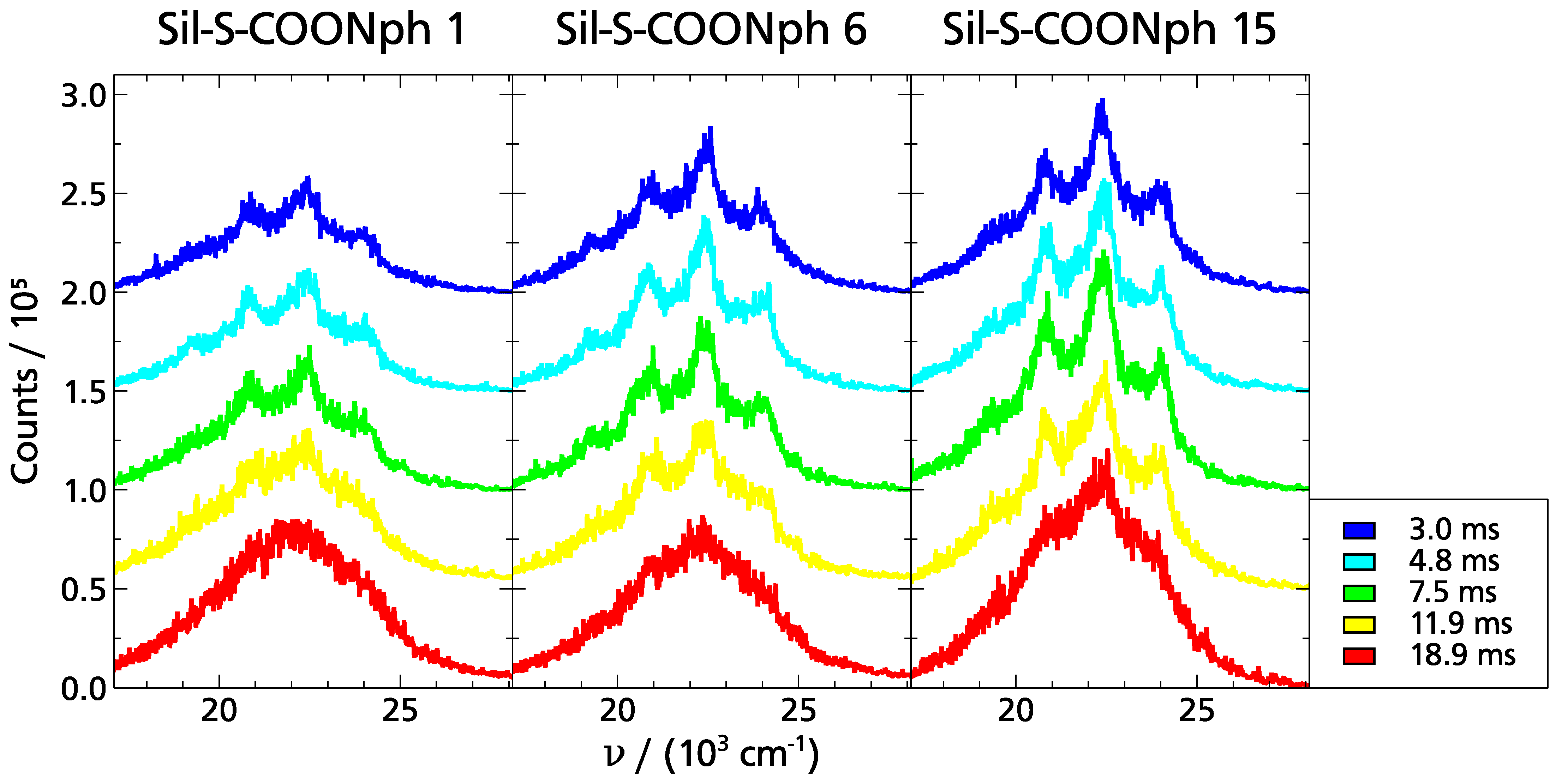 Ijms 22 13289 g007 550