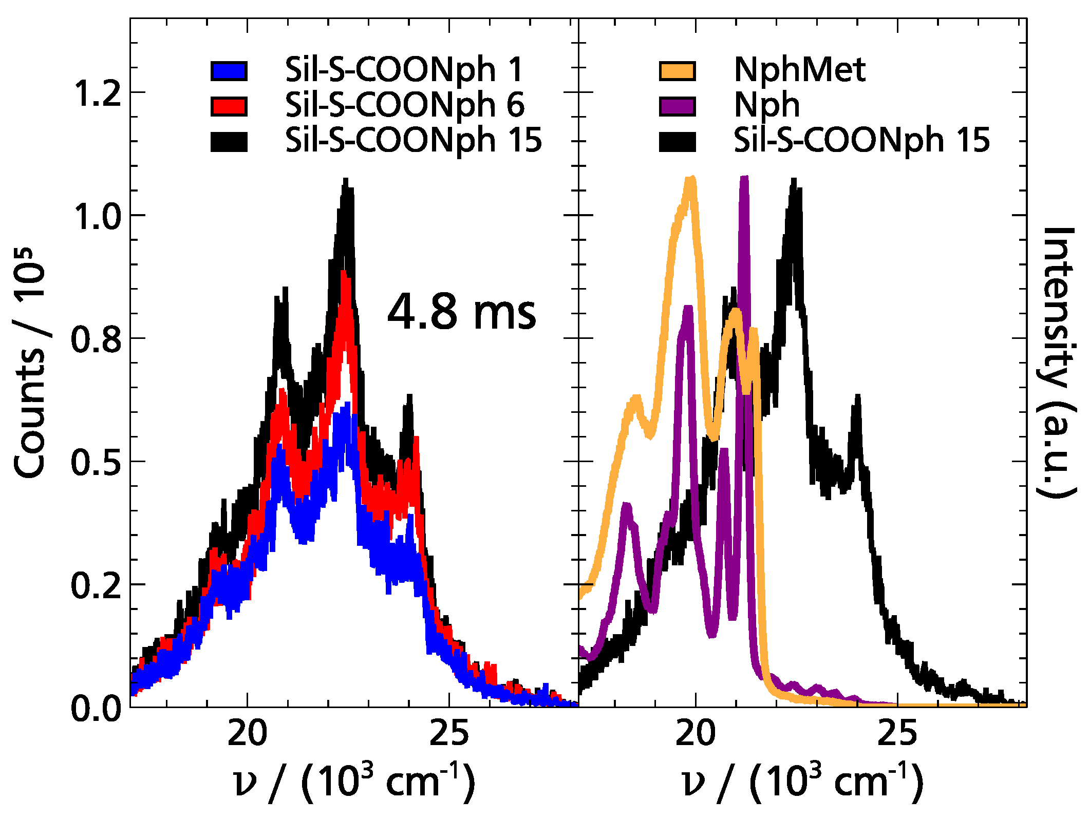 Ijms 22 13289 g008 550