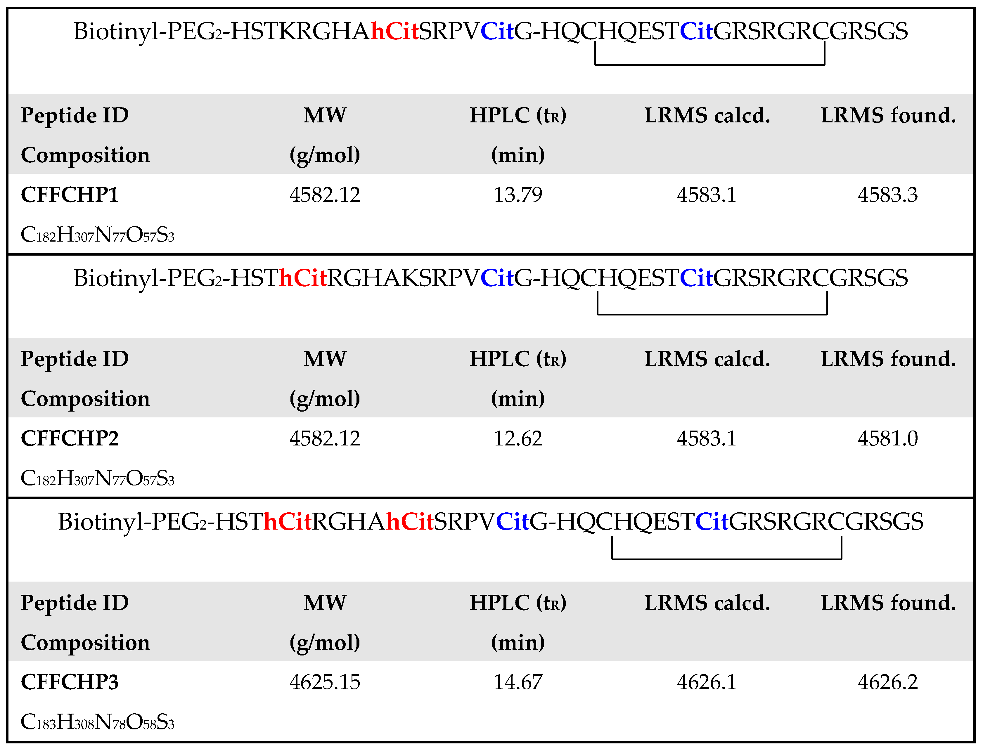 Ijms 22 13290 g002 550