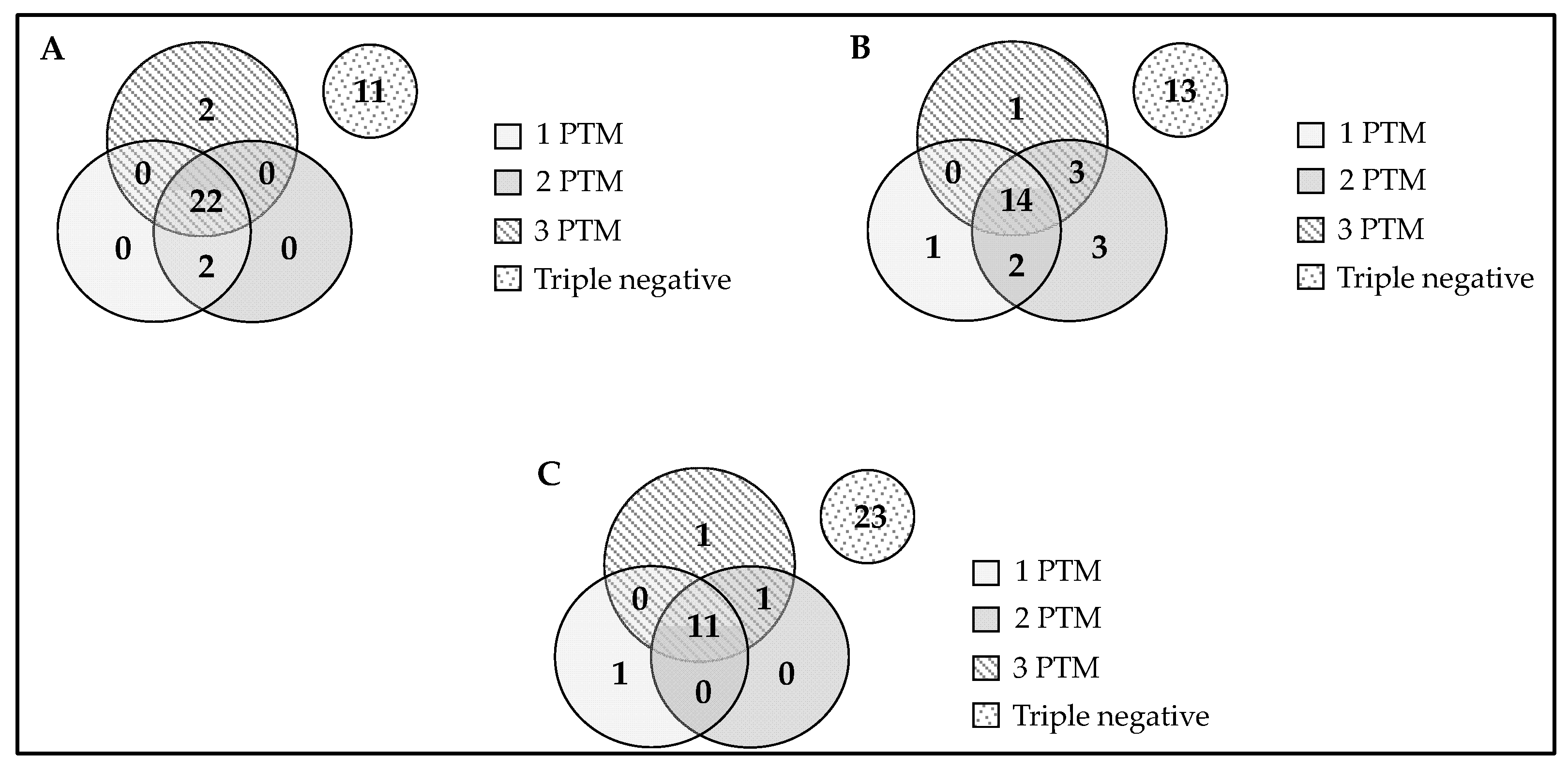 Ijms 22 13290 g004 550
