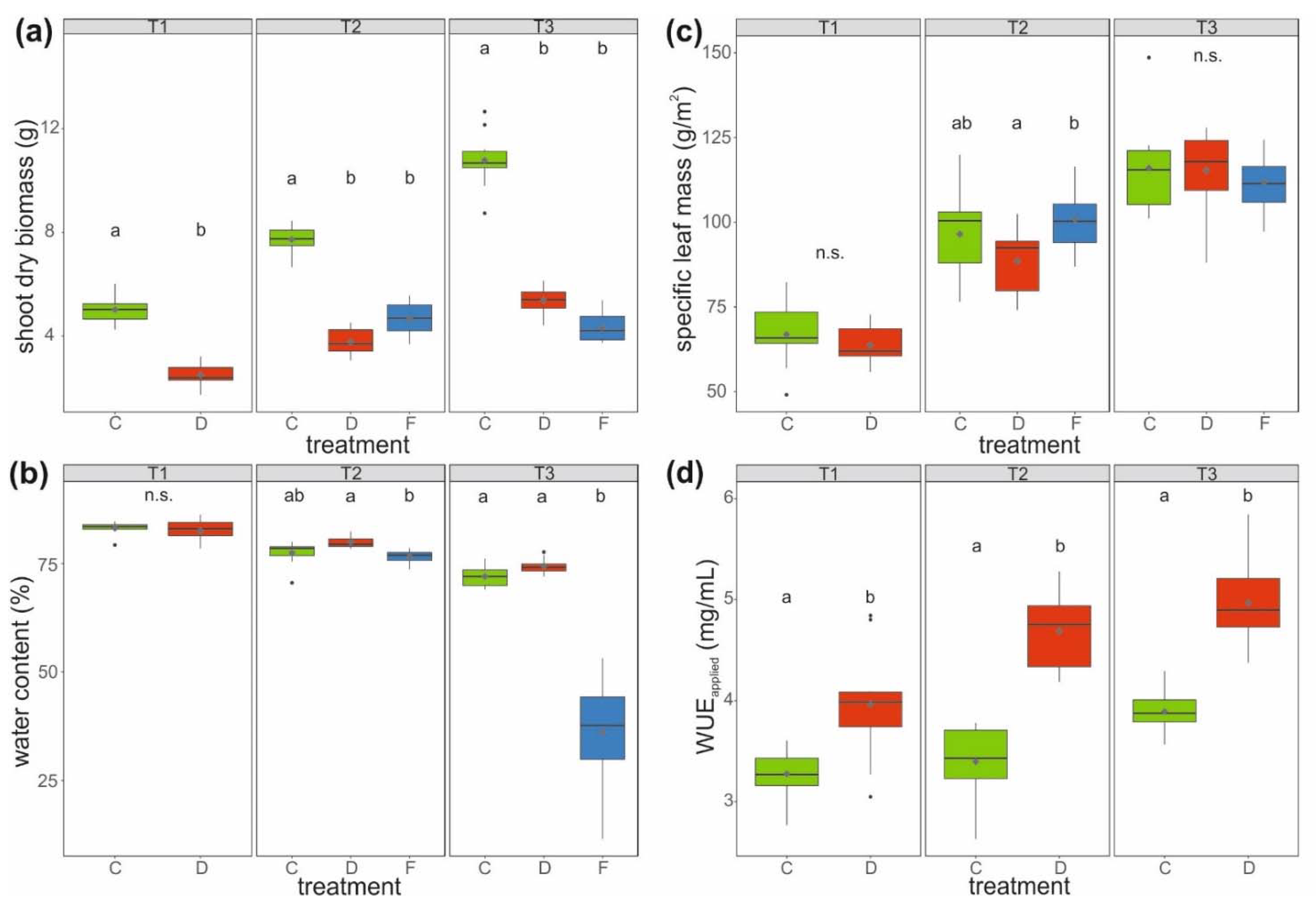 Ijms 22 13307 g002 550