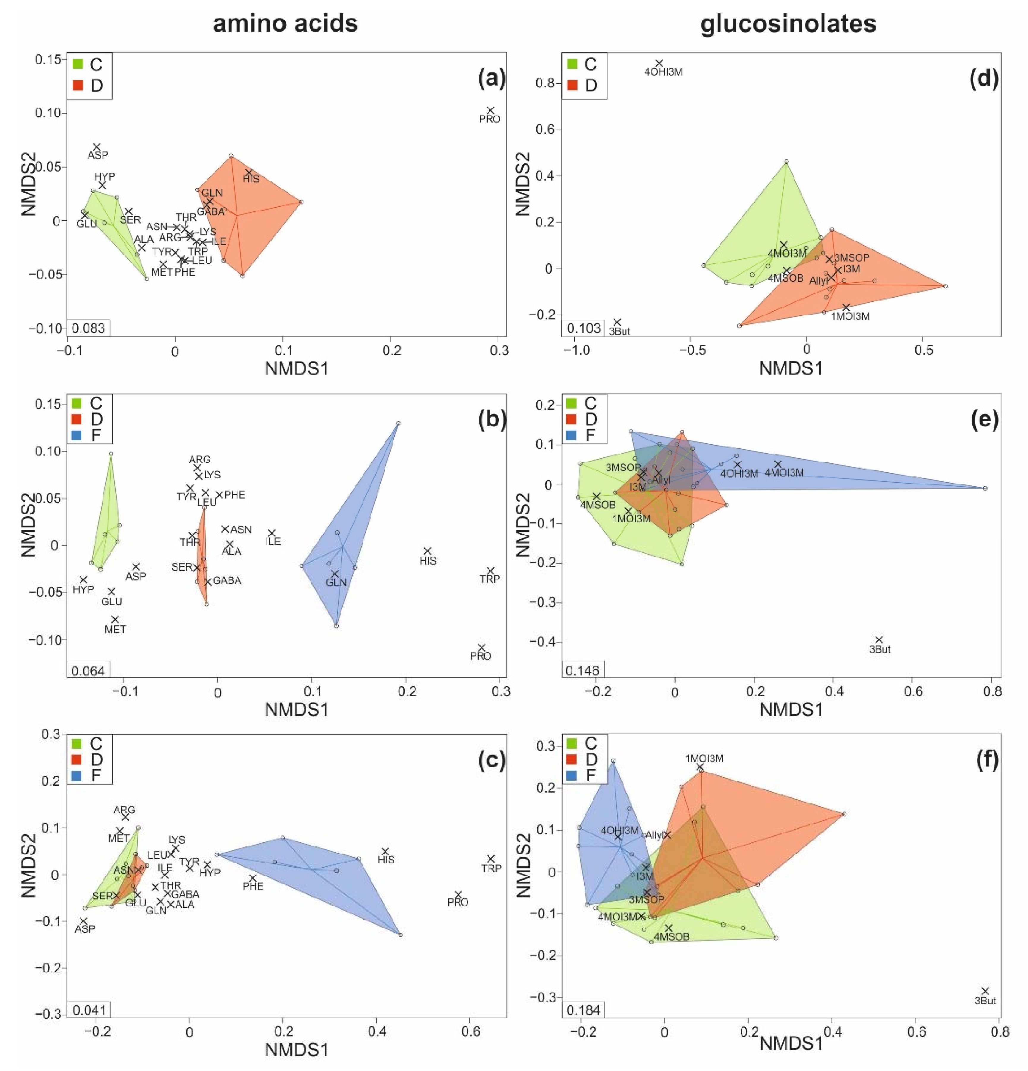 Ijms 22 13307 g004 550