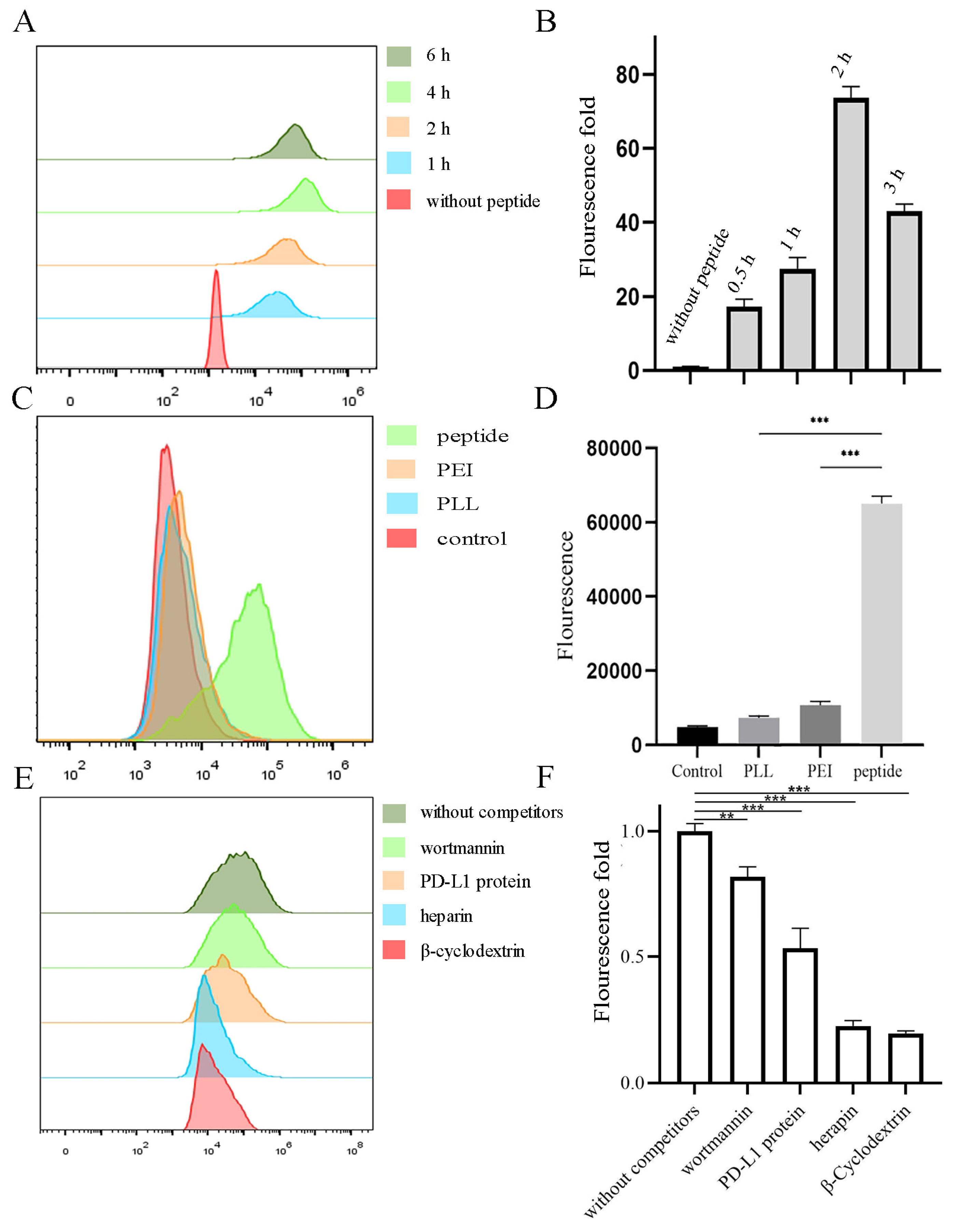 Ijms 22 13314 g003 550