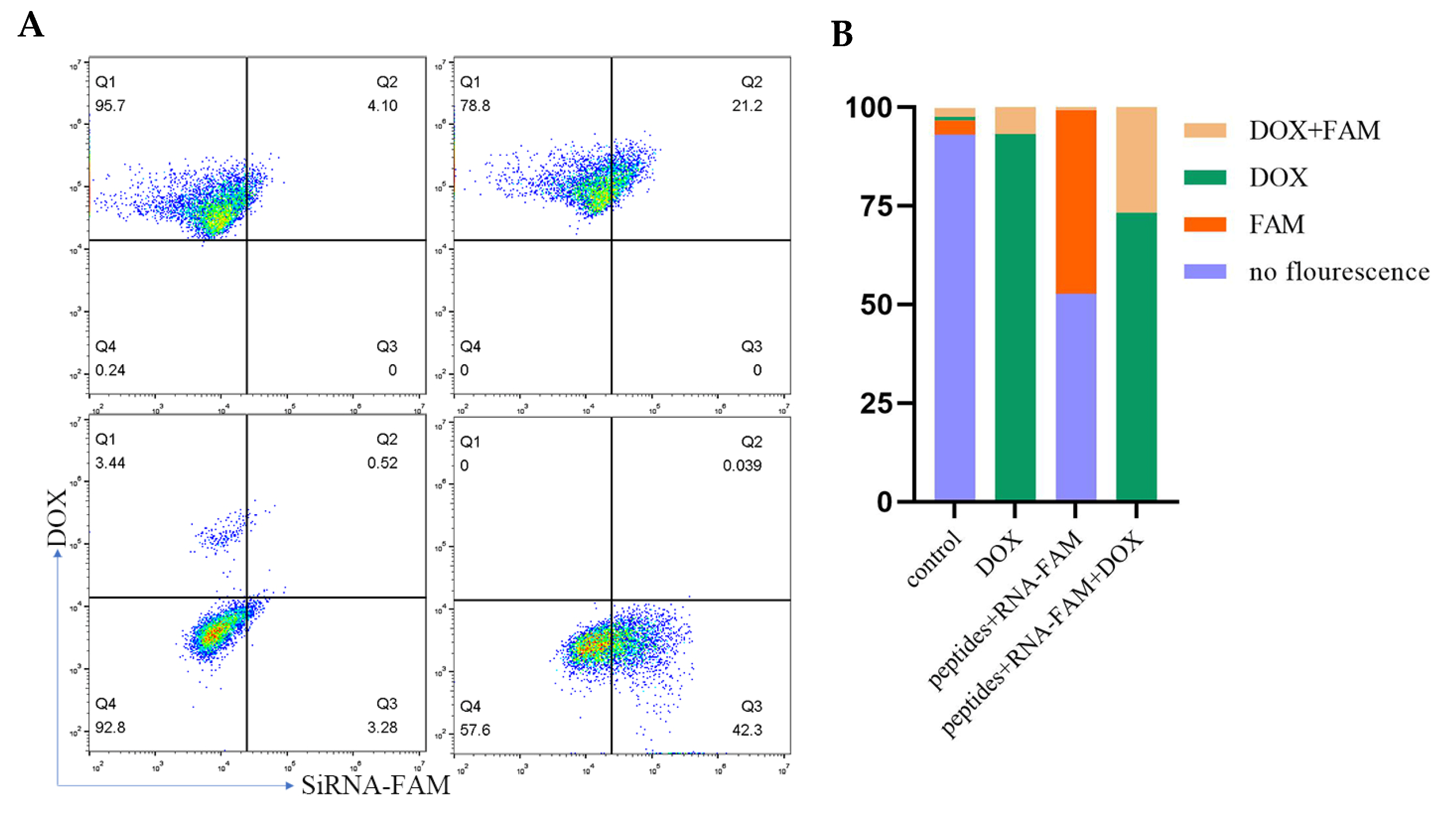 Ijms 22 13314 g005 550
