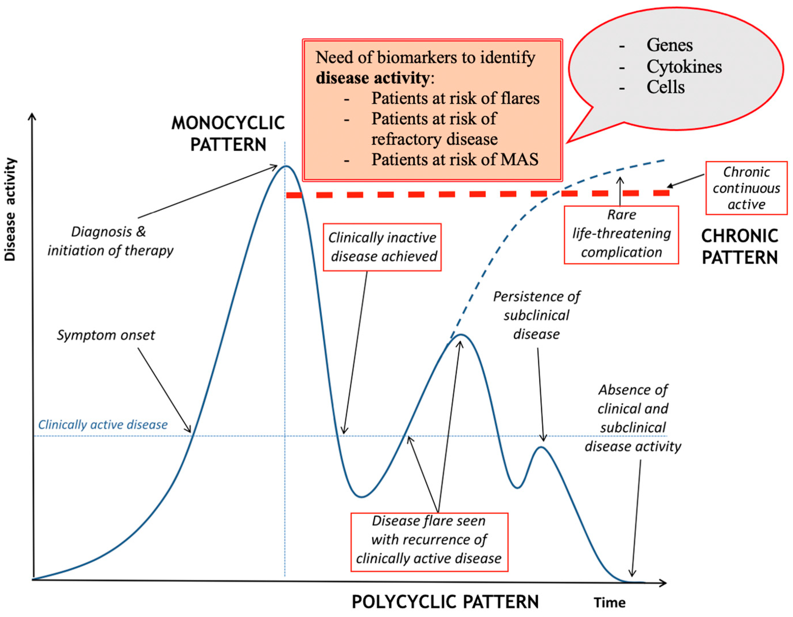 Ijms 22 13320 g001 550