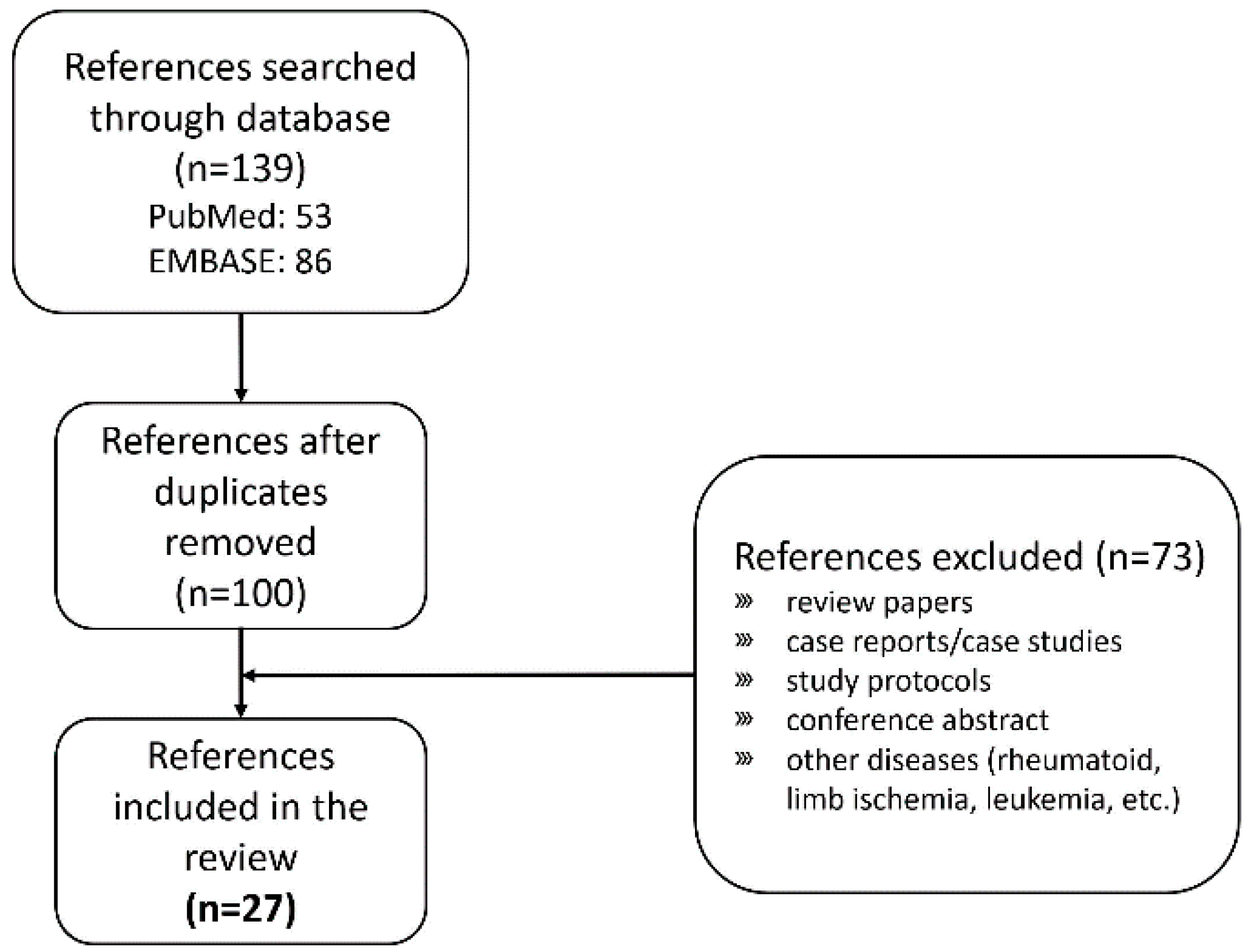 Ijms 22 13323 g001 550