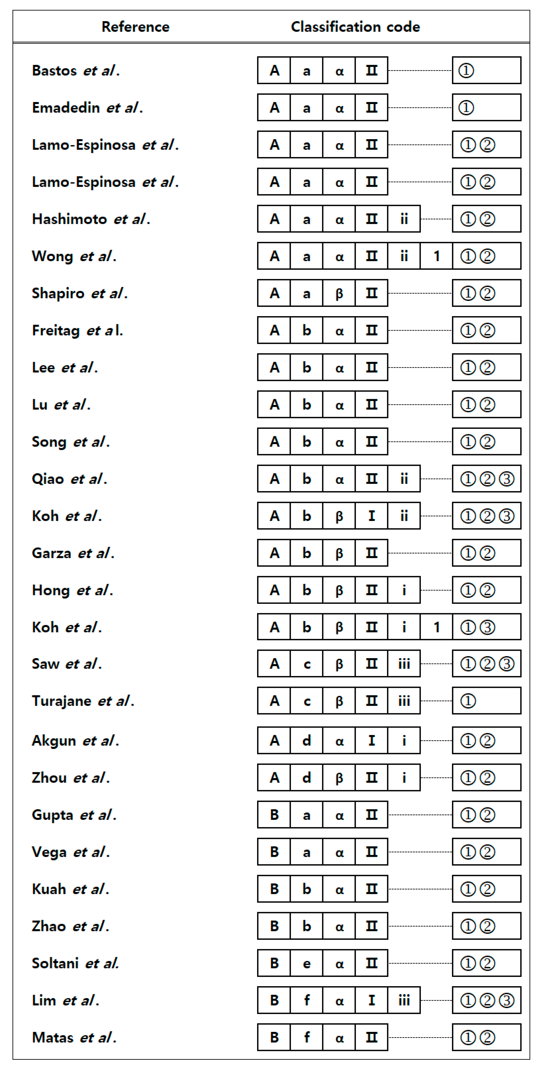 Ijms 22 13323 g003 550