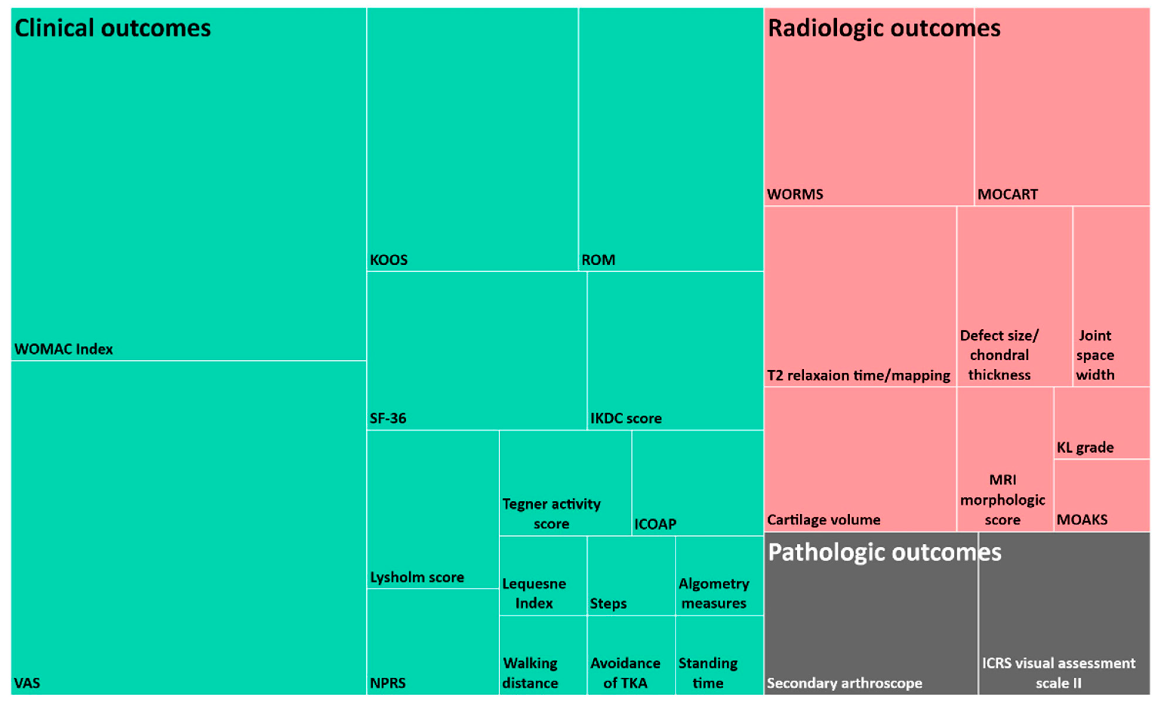 Ijms 22 13323 g007 550