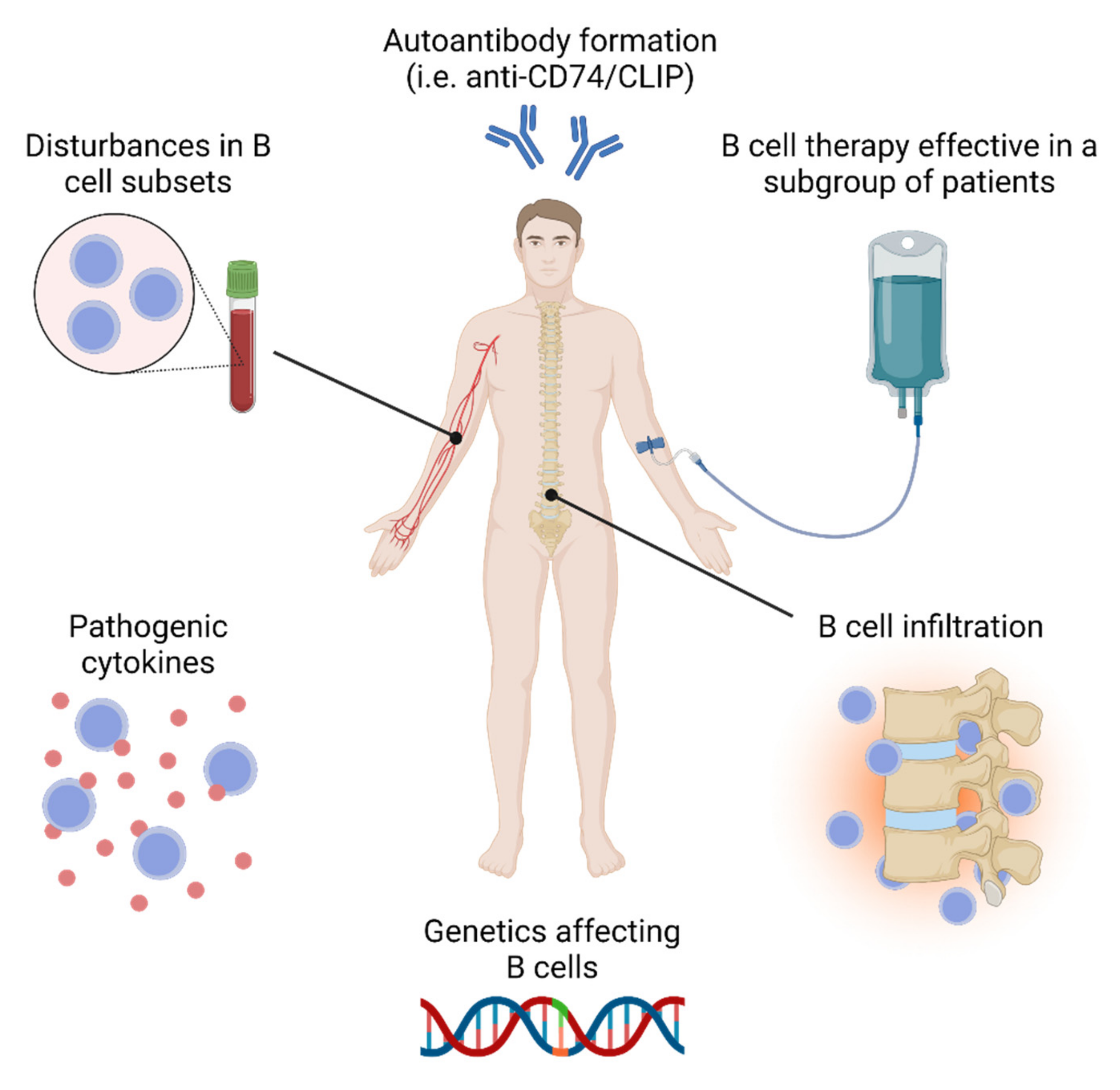 Changes of disease activity [(a) ASDAS; (b) BASDAI] for TNF-α inhibitor