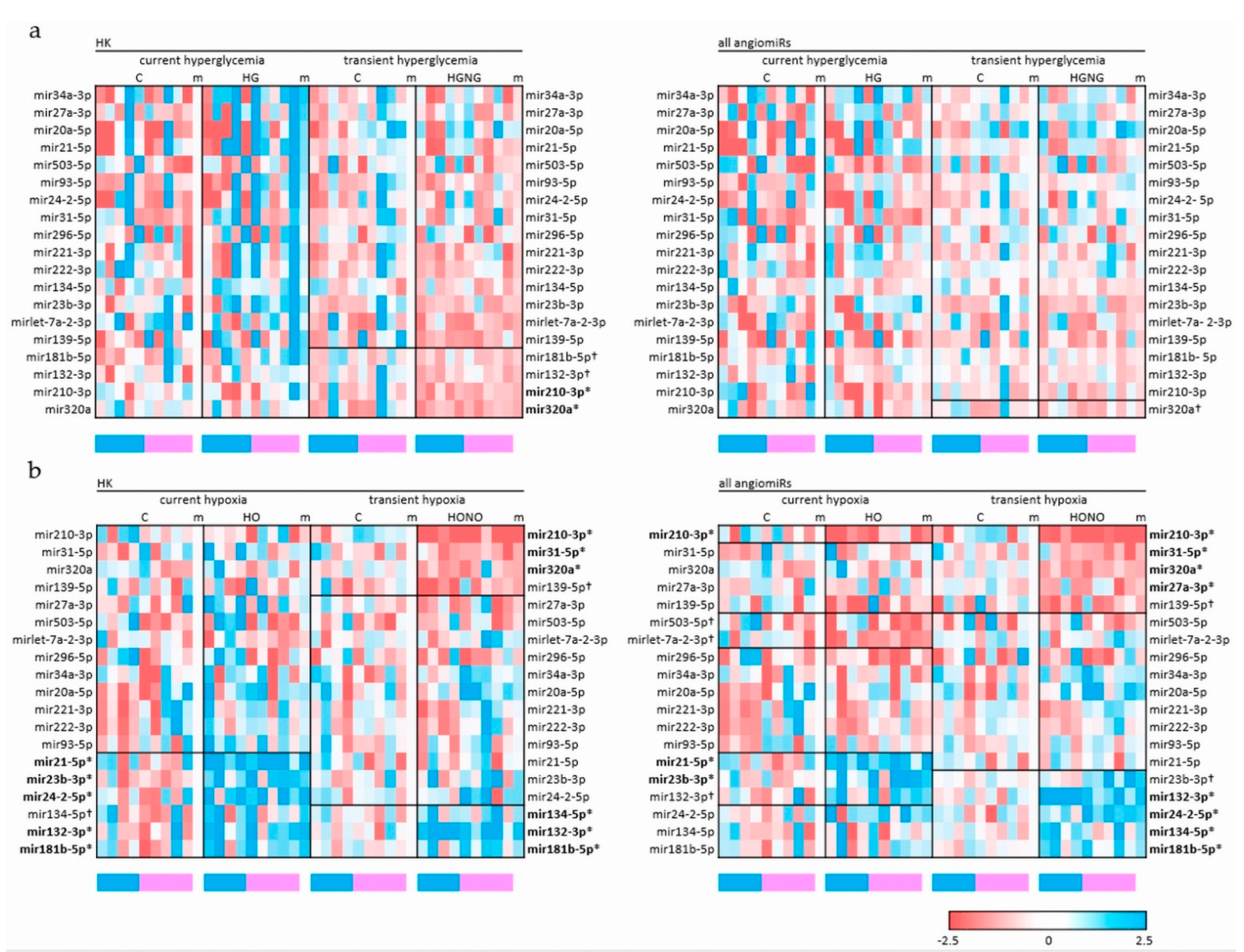 Ijms 22 13378 g003 550