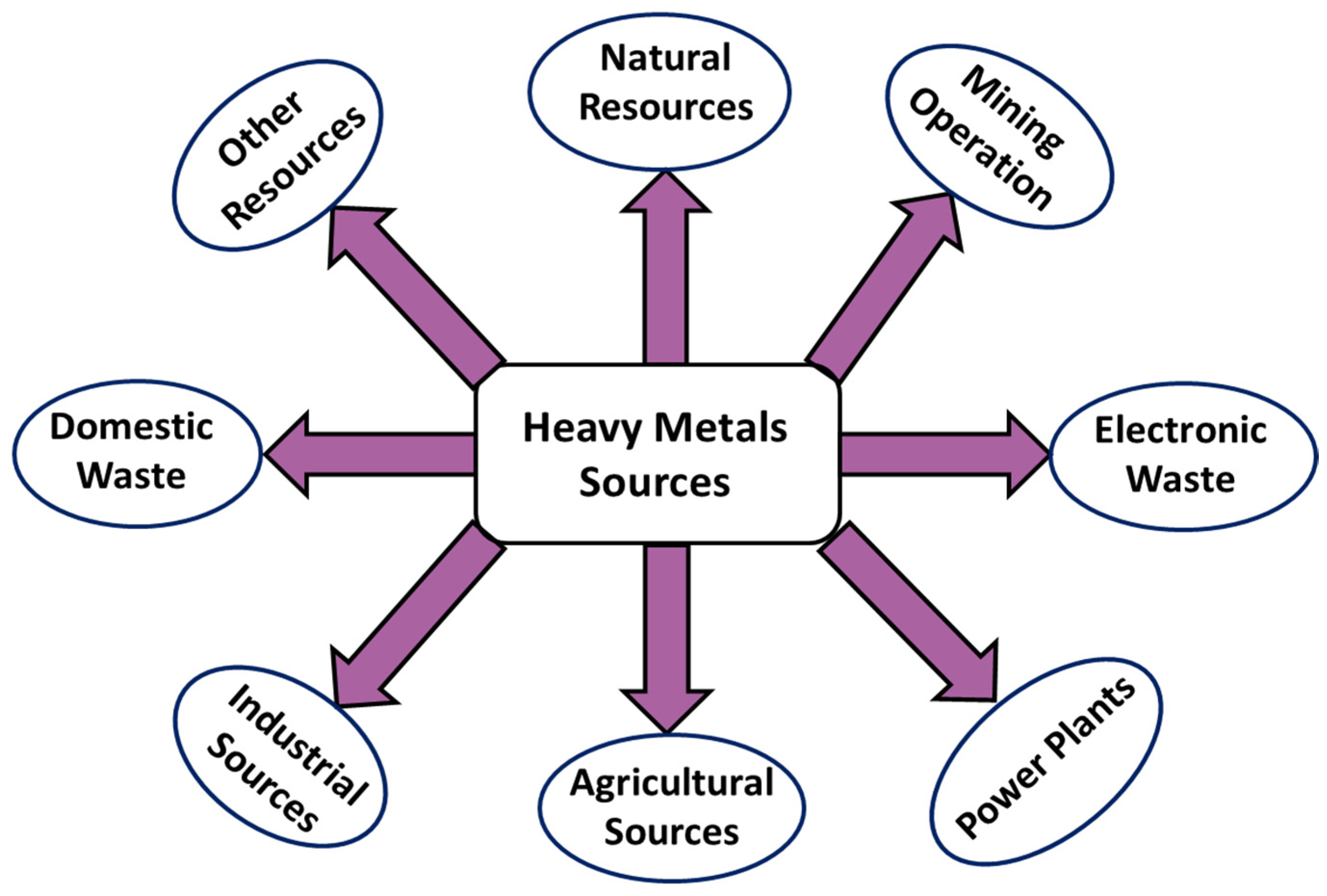 Ijms 22 13383 sch001 550
