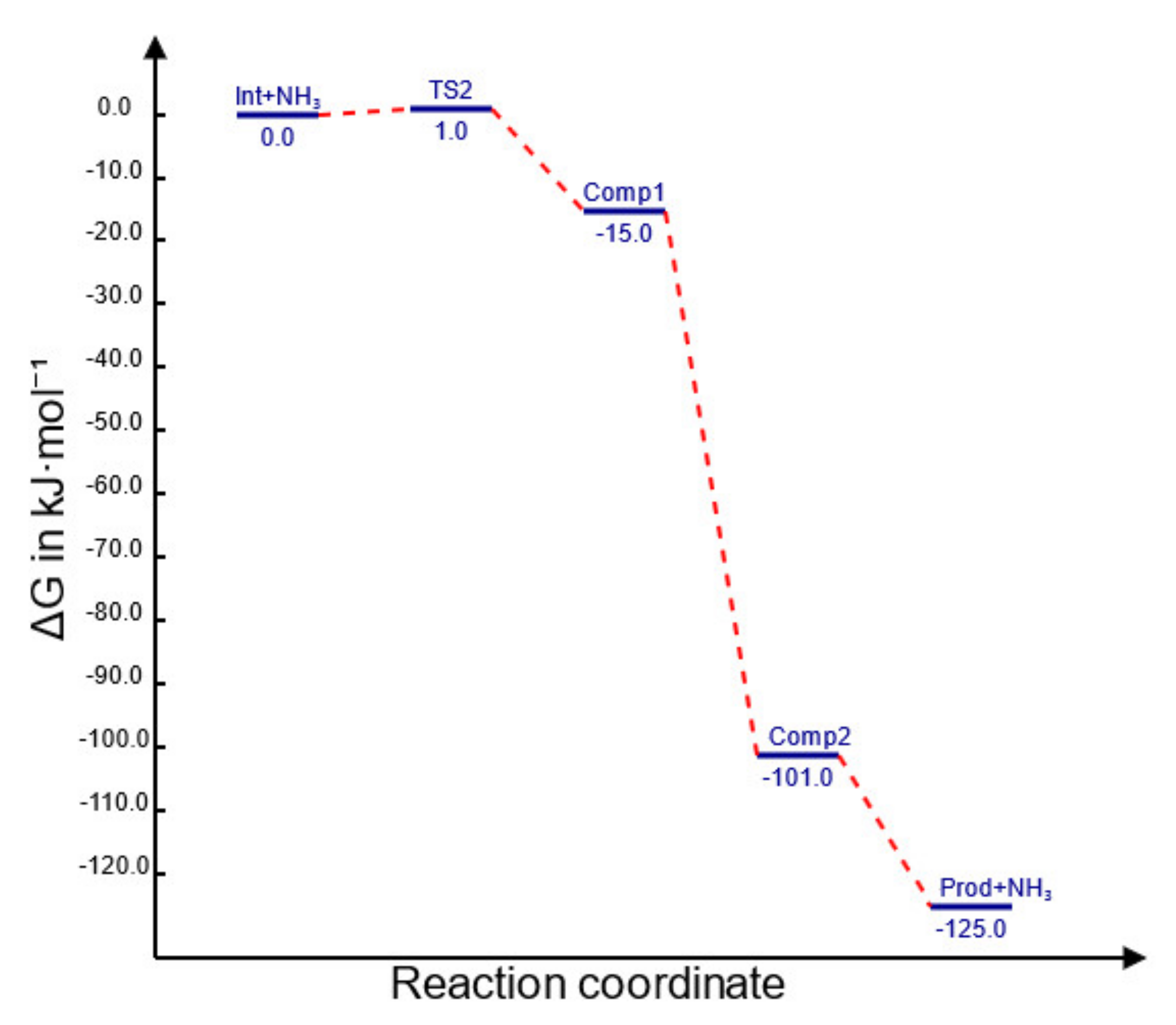 Ijms 22 13391 g003 550