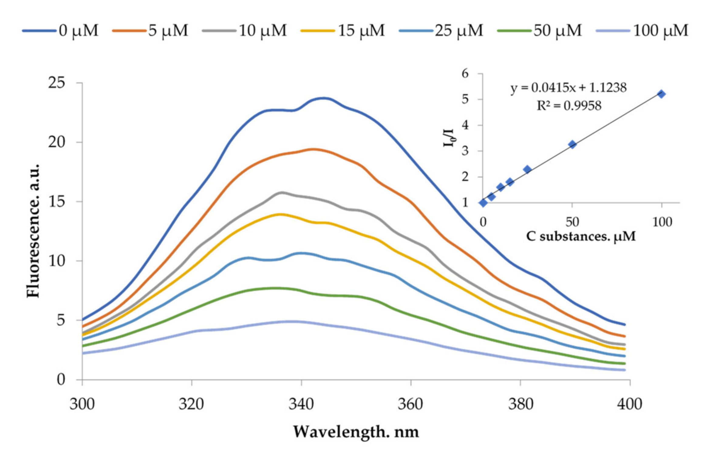 Ijms 22 13391 g004 550