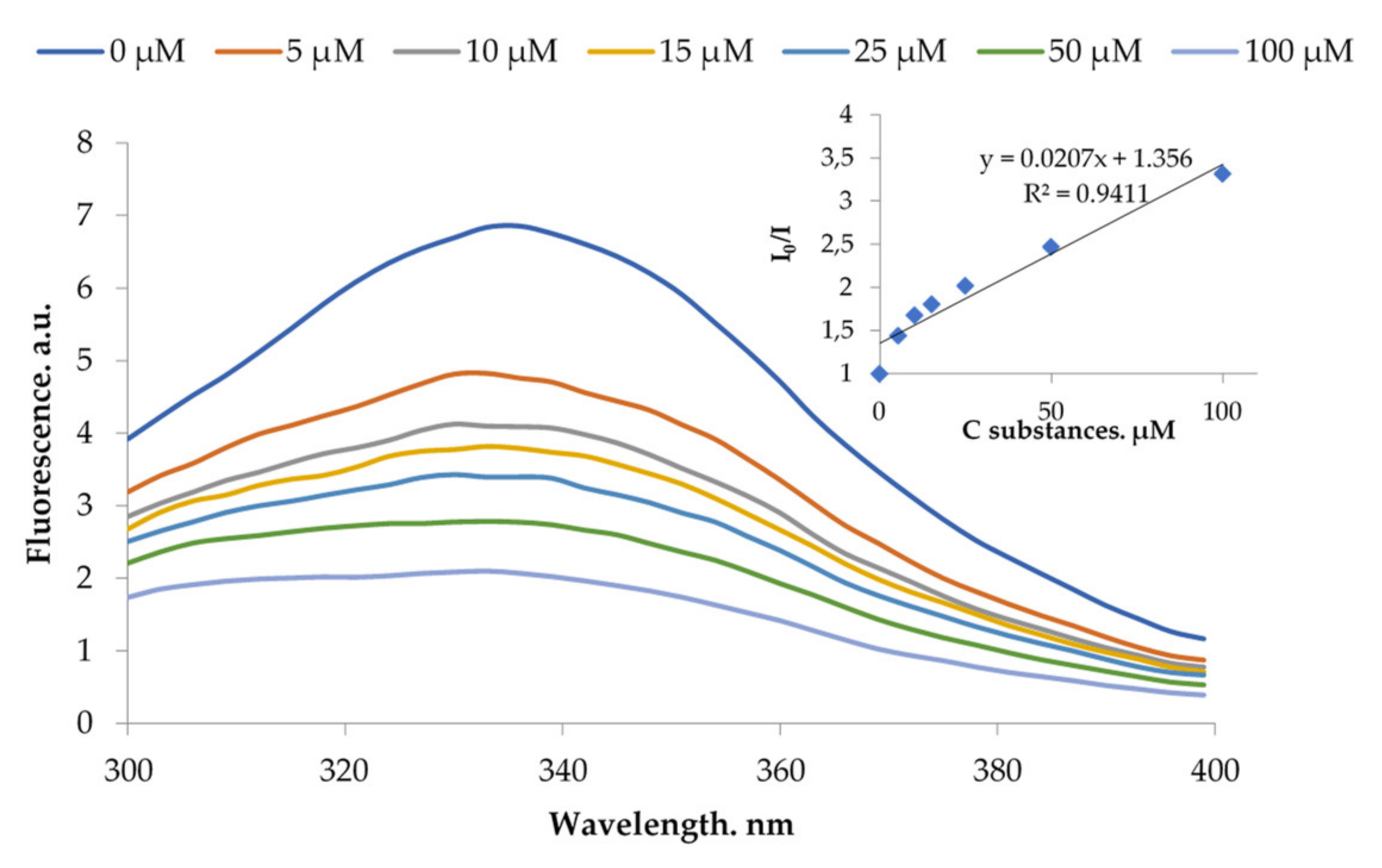 Ijms 22 13391 g005 550