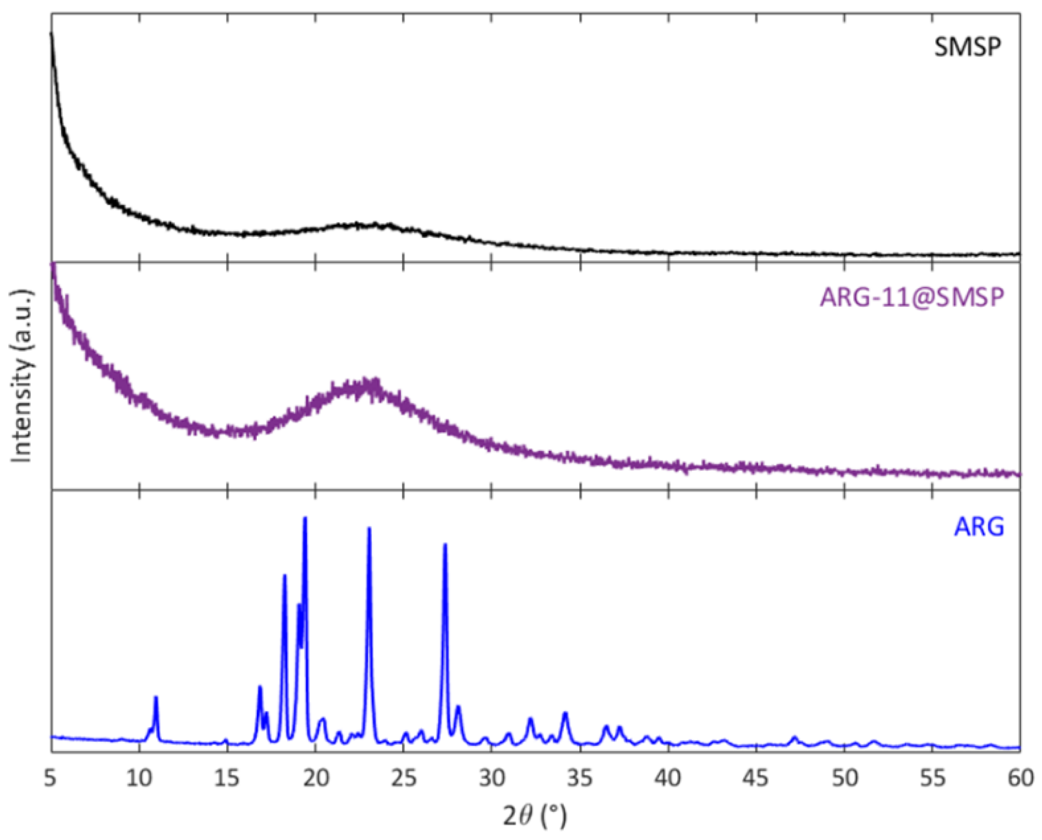 Ijms 22 13403 g004 Ijms 22 13403 g004