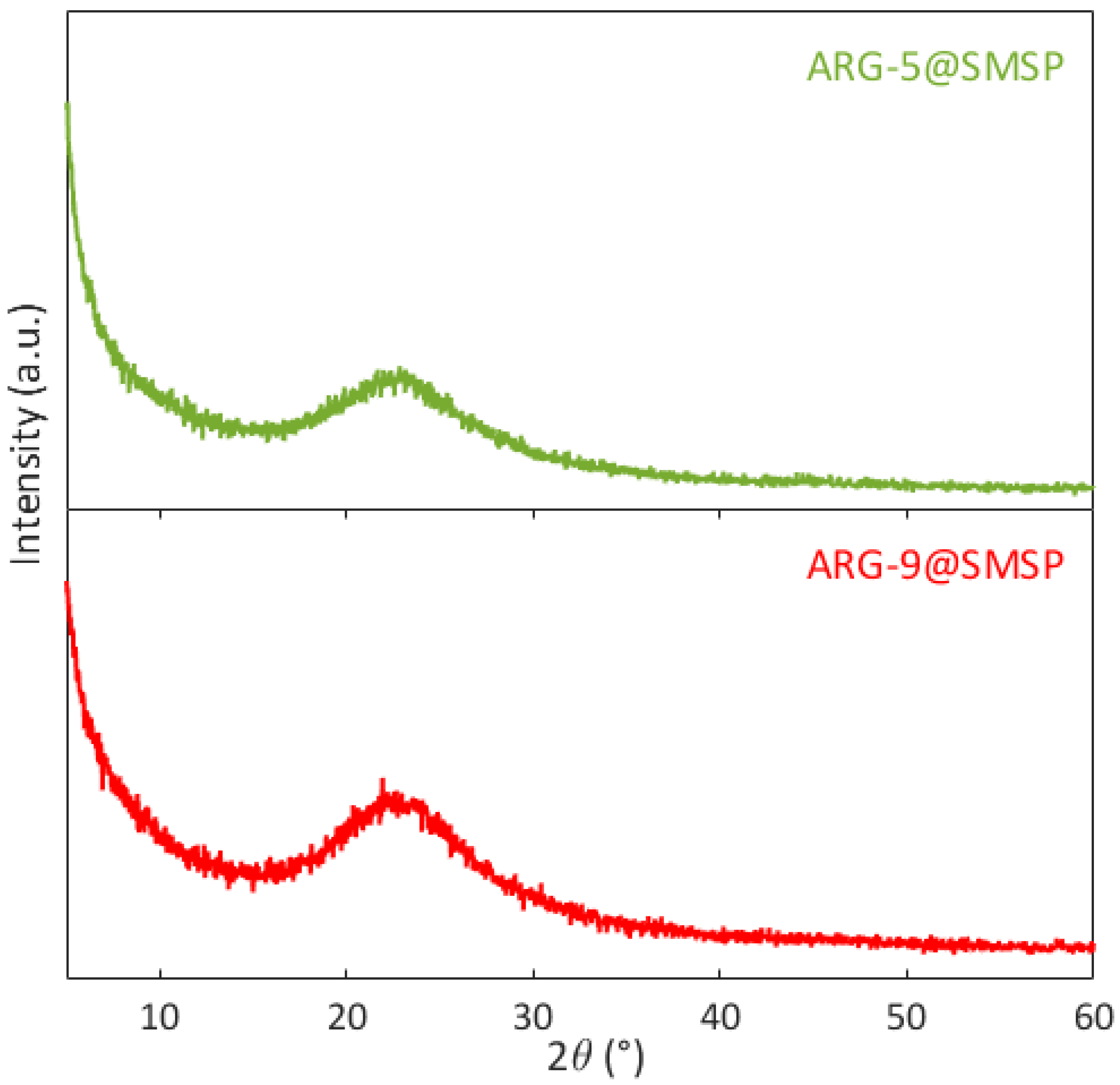 Ijms 22 13403 g006 Ijms 22 13403 g006