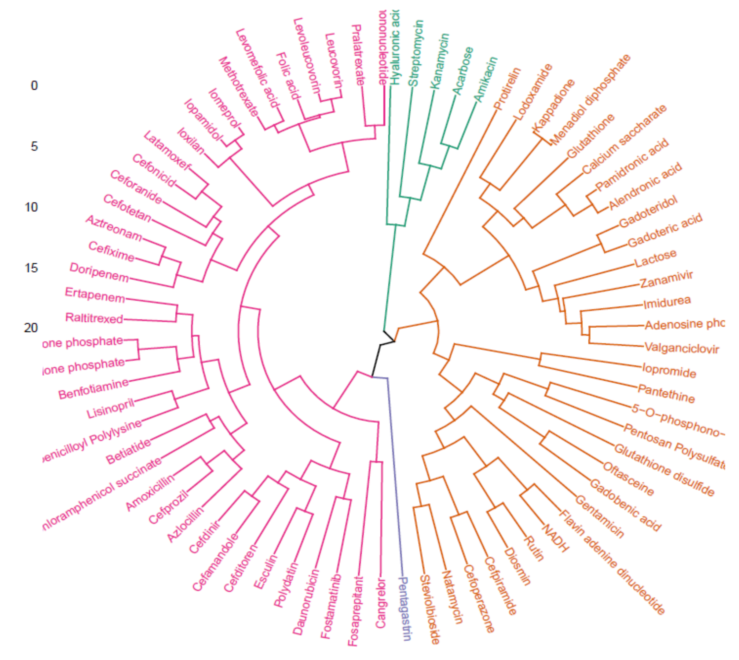 Ijms 22 13414 g006 550