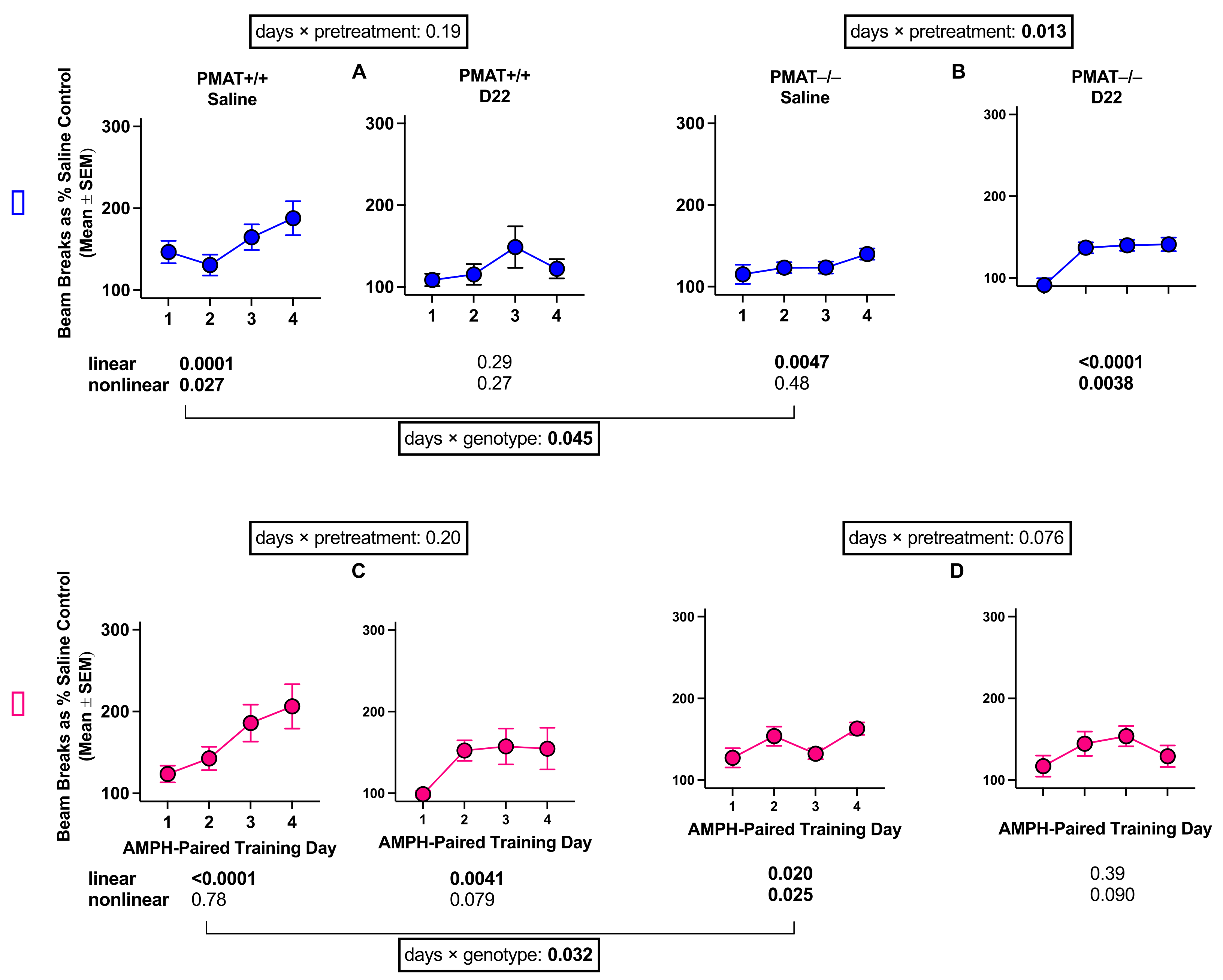 Ijms 22 13420 g004 550