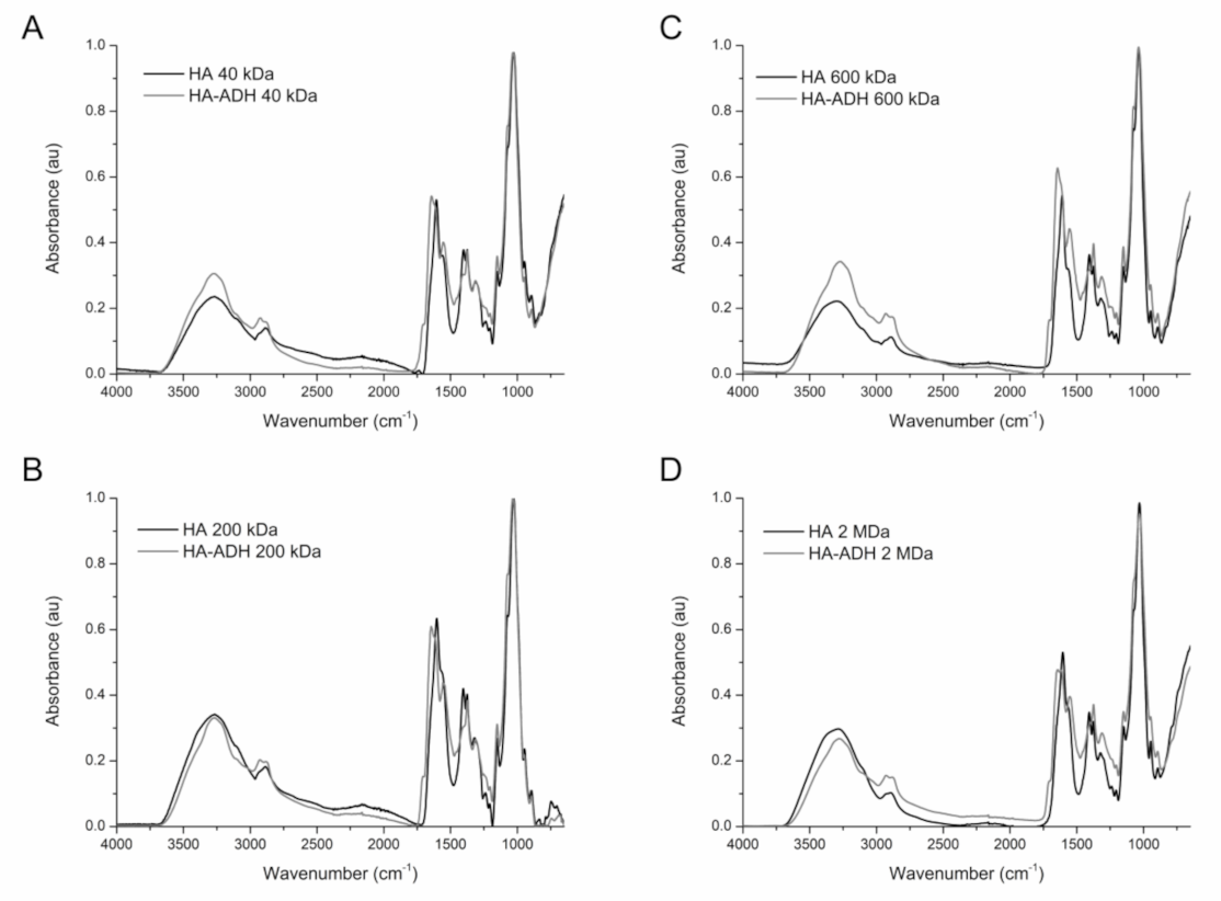 Ijms 22 13428 g001 550