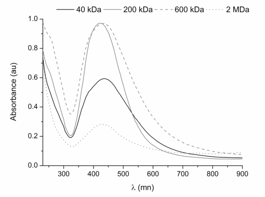 Ijms 22 13428 g002 550